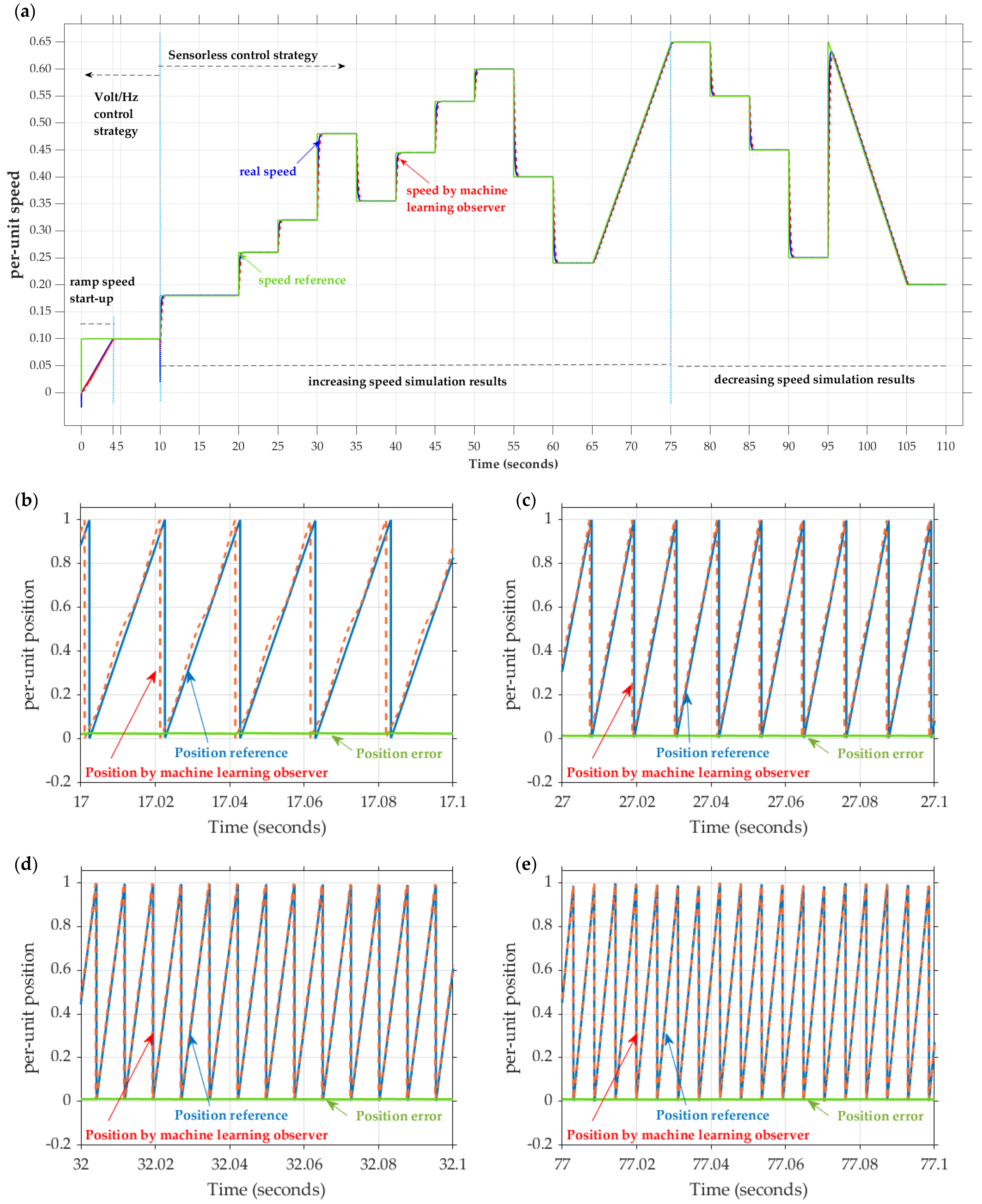 Applsci 12 02963 g012 550