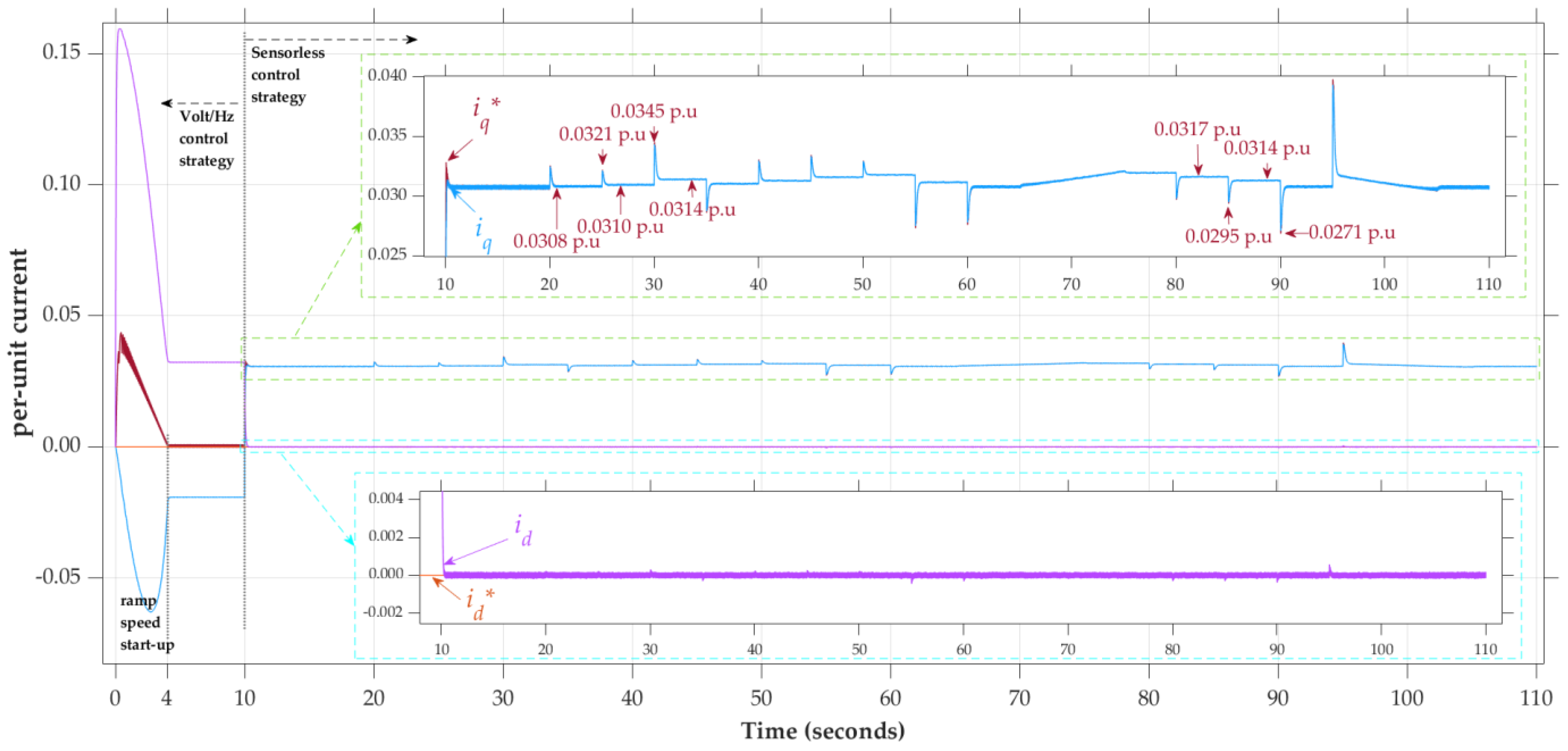 Applsci 12 02963 g013 550