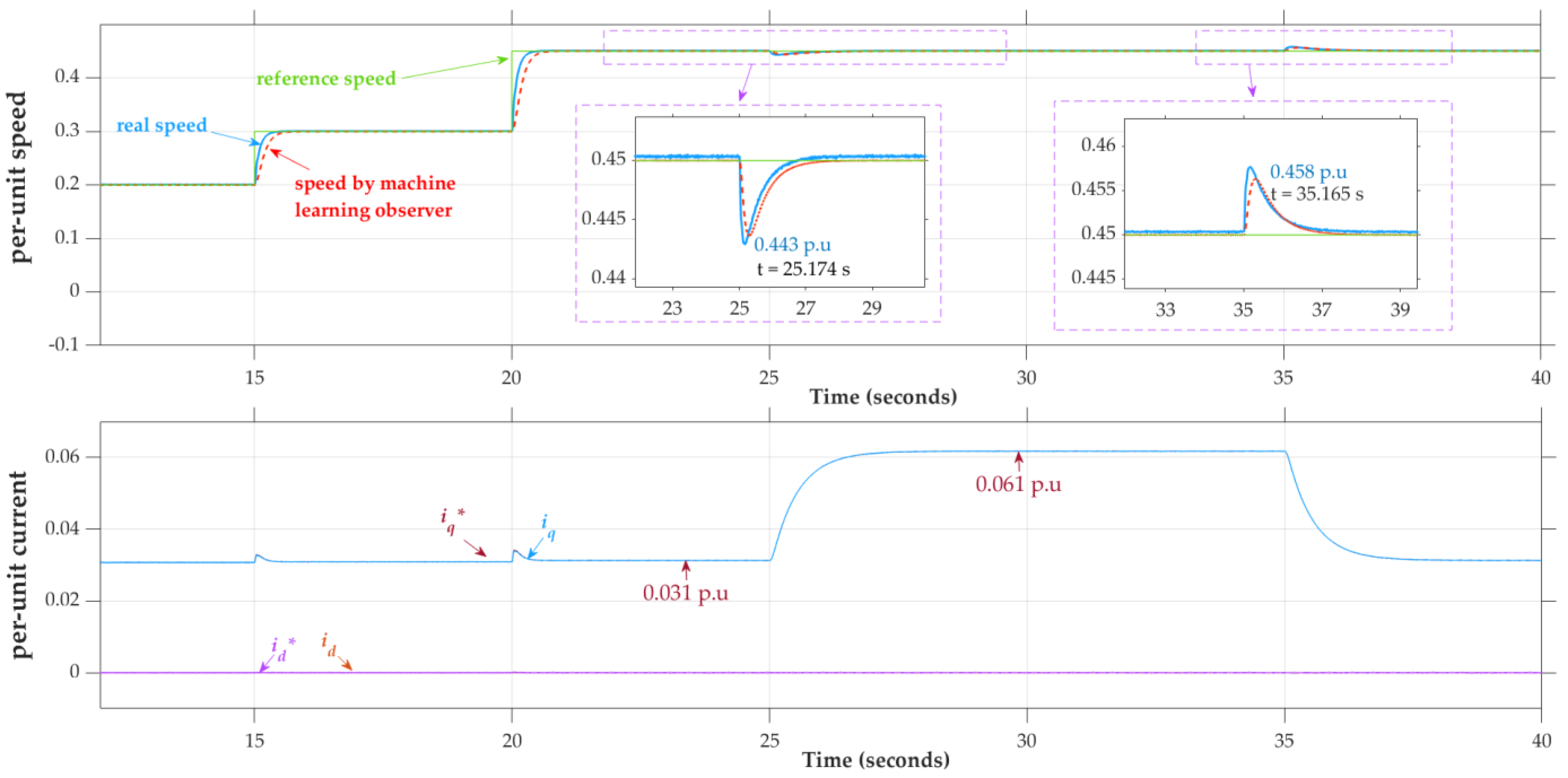 Applsci 12 02963 g014 550