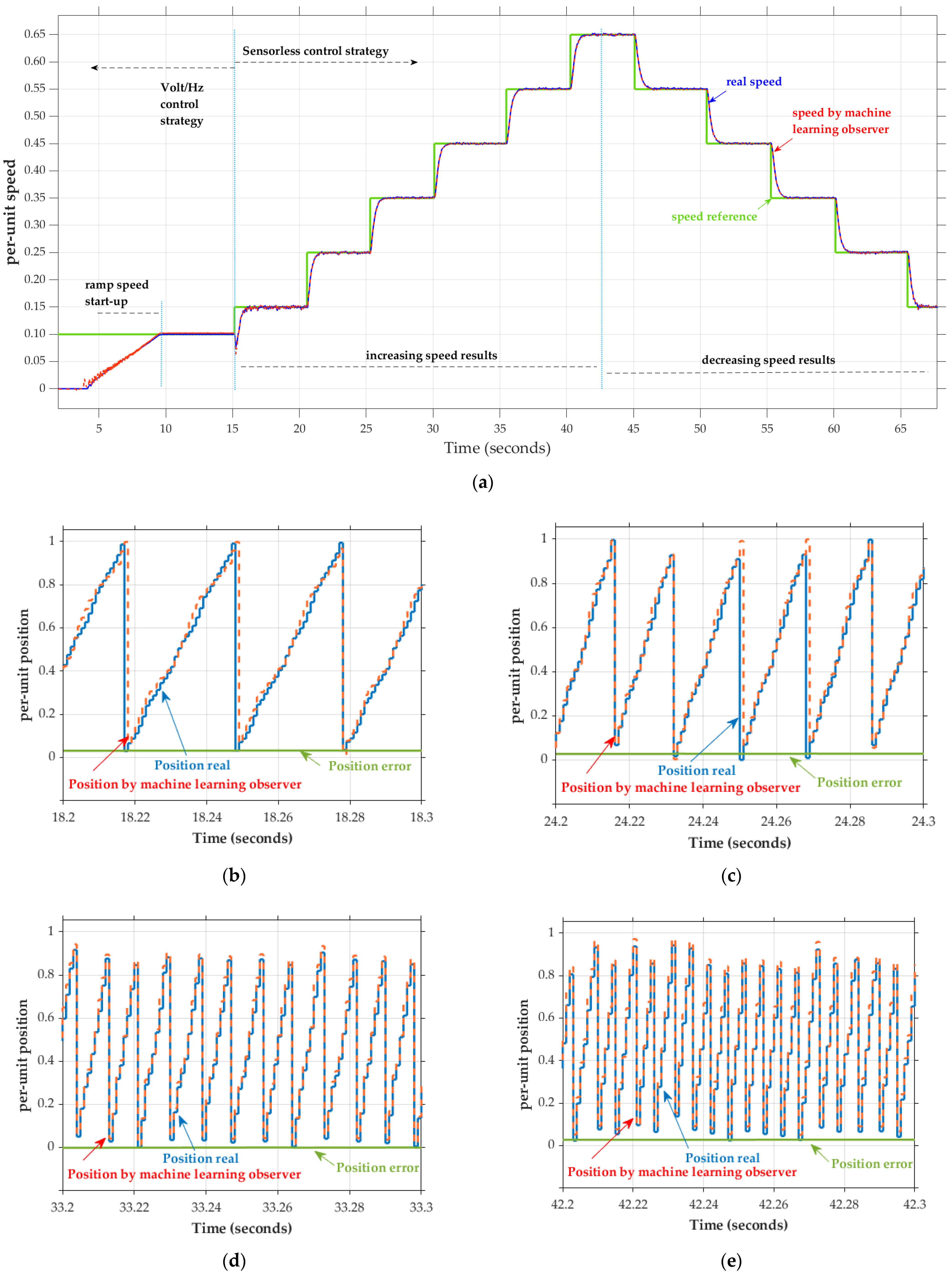 Applsci 12 02963 g016 550