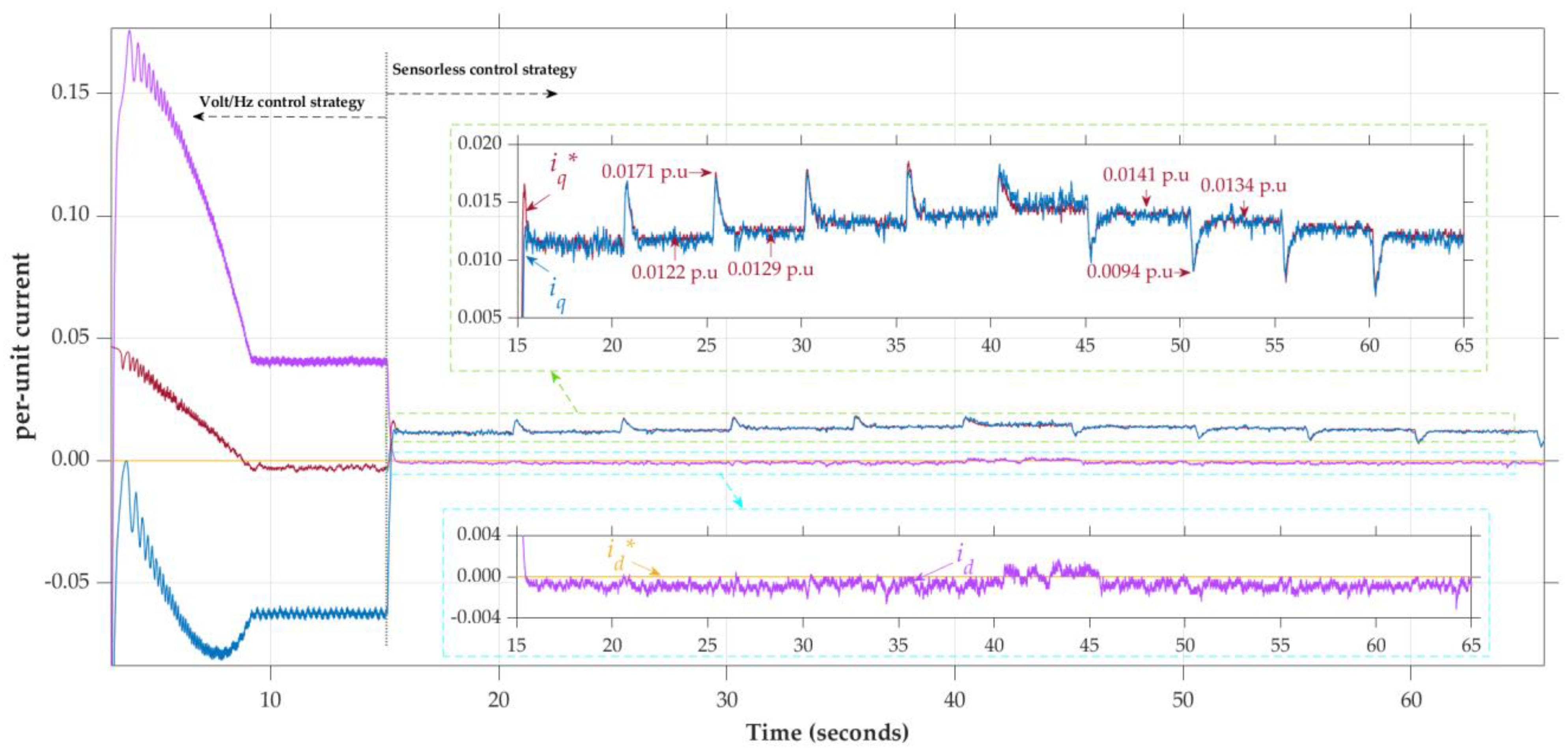 Applsci 12 02963 g017 550