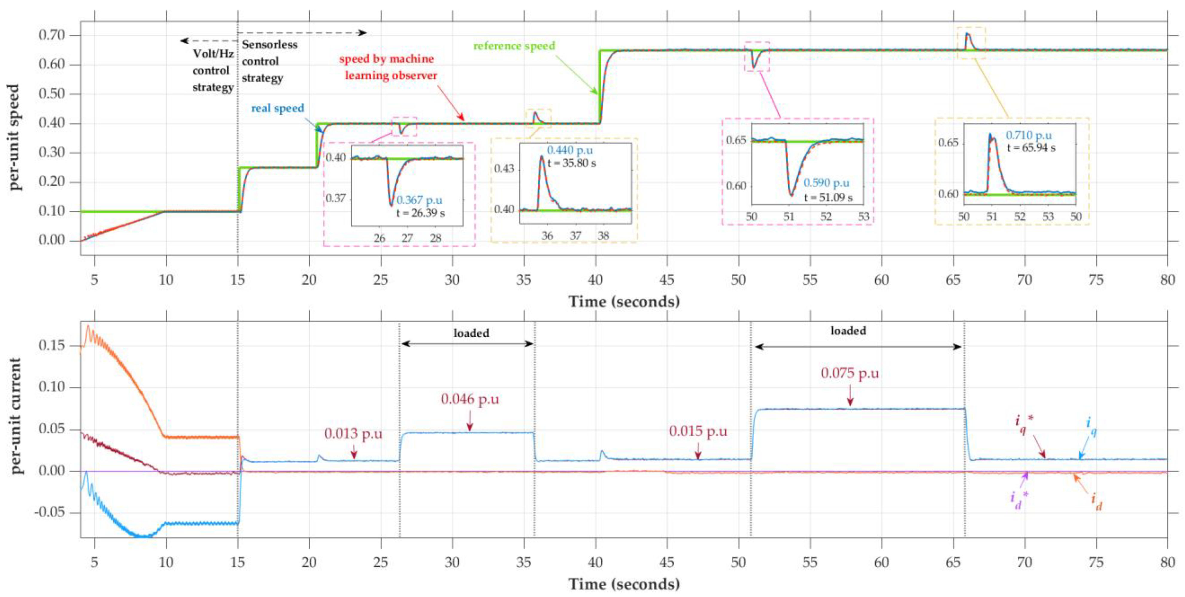 Applsci 12 02963 g018 550