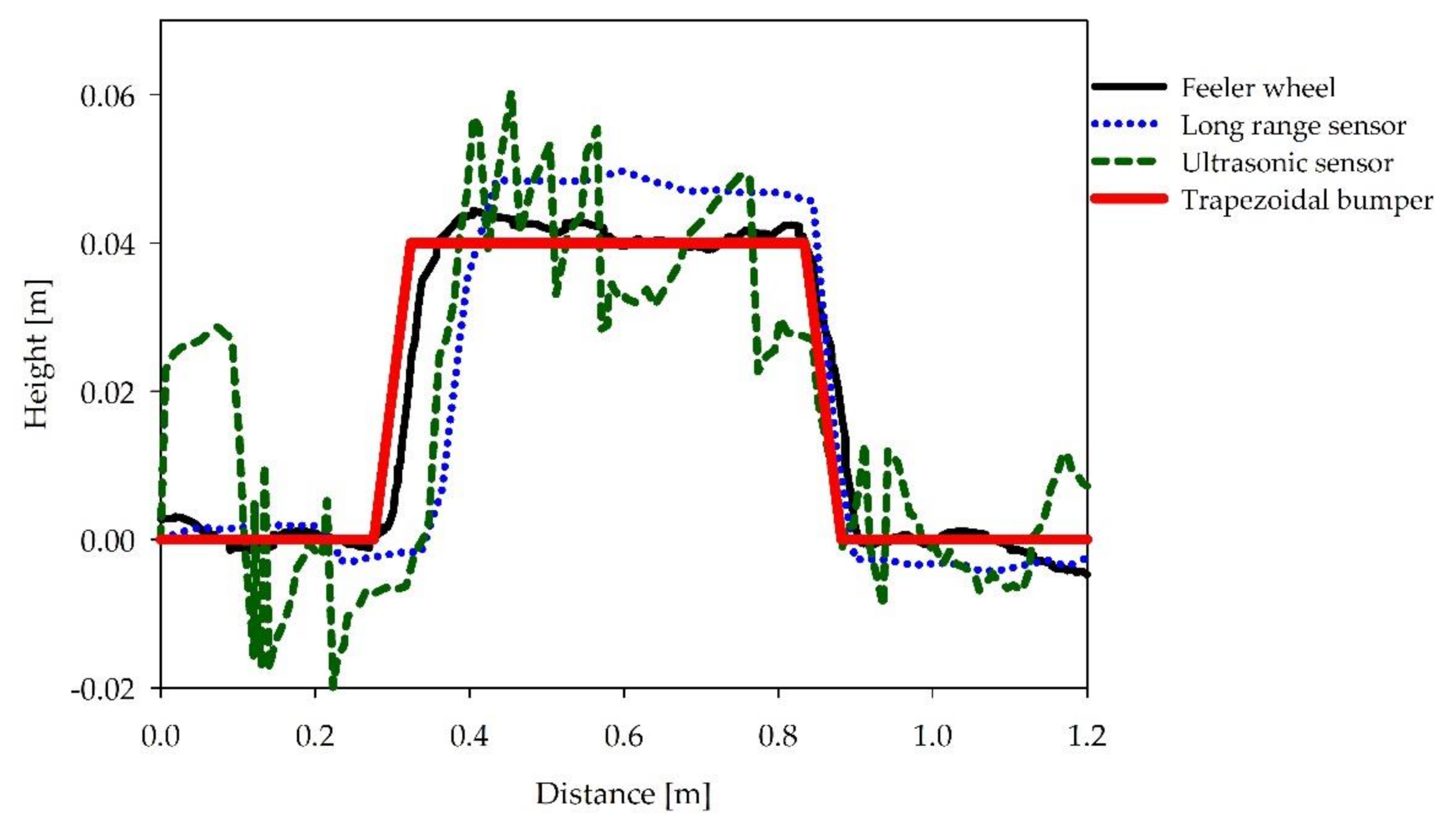 Applsci 12 02966 g004 550