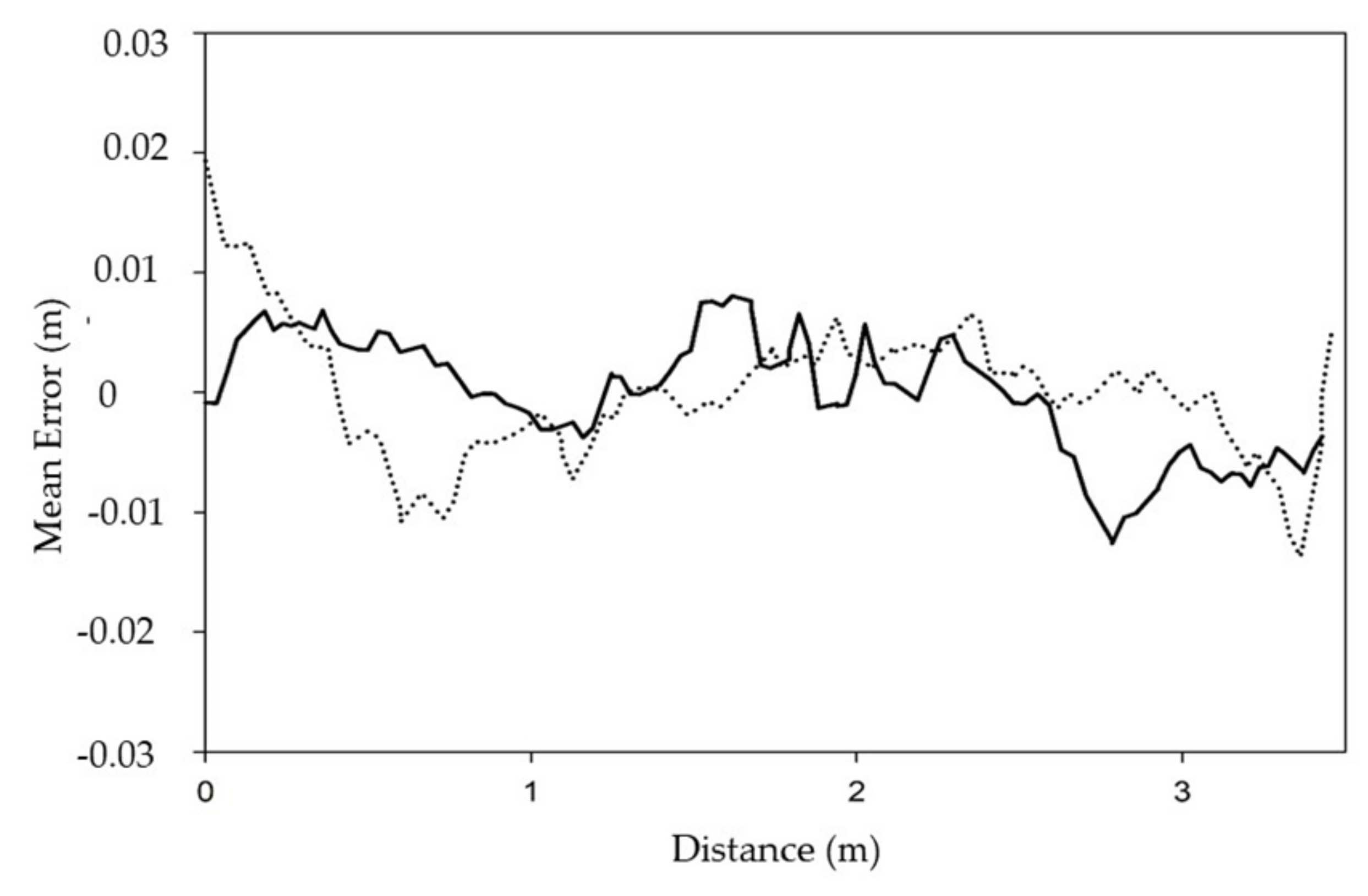 Applsci 12 02966 g005 550