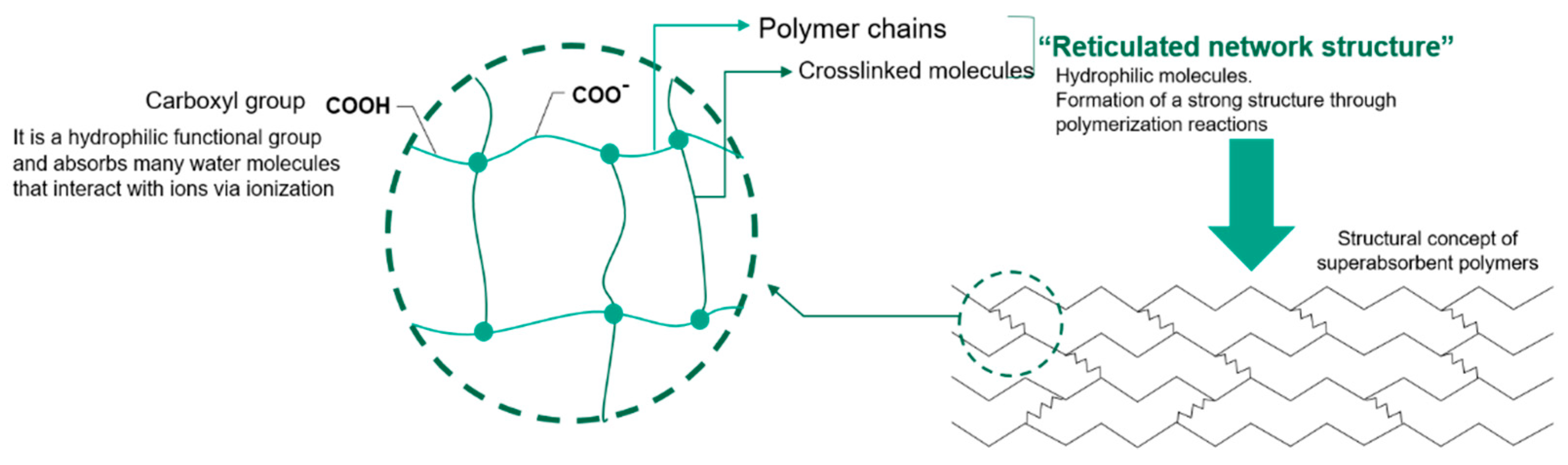 Applsci 12 02967 g003