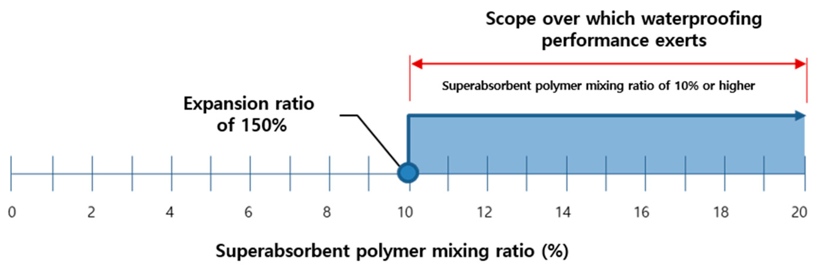 Applsci 12 02967 g011