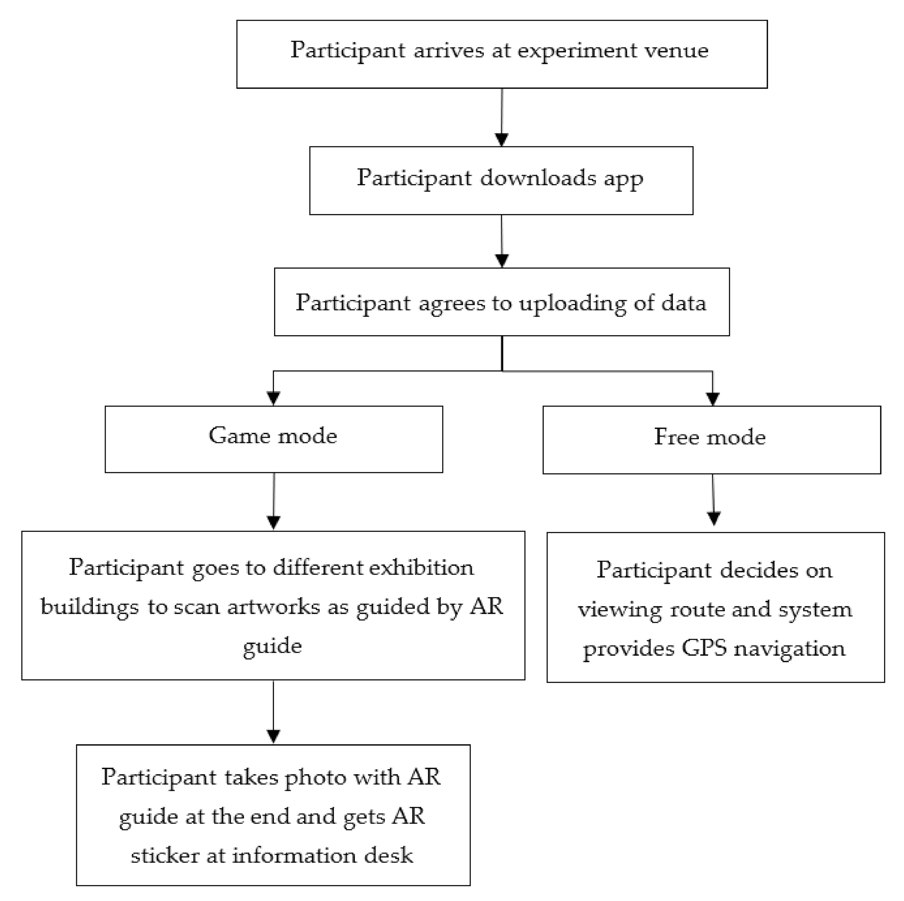 Applsci 12 02969 g006 550