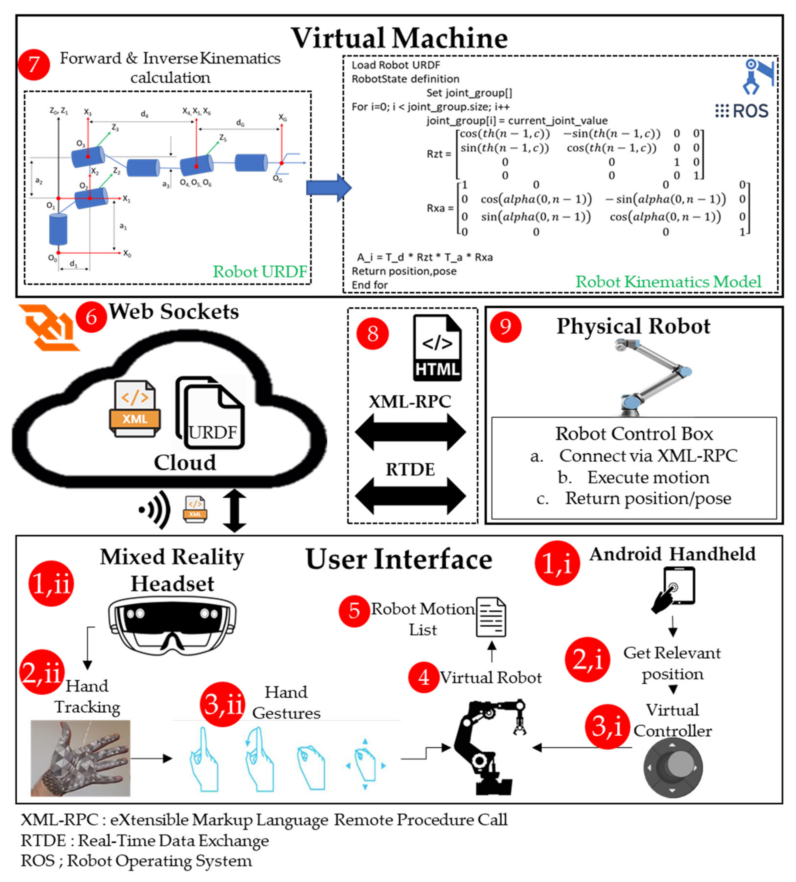 Applsci 12 02972 g002 550