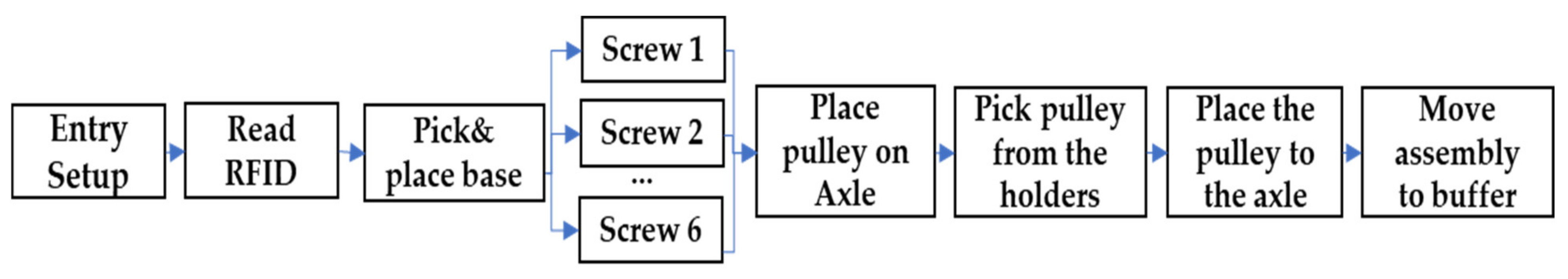 Applsci 12 02972 g006 550