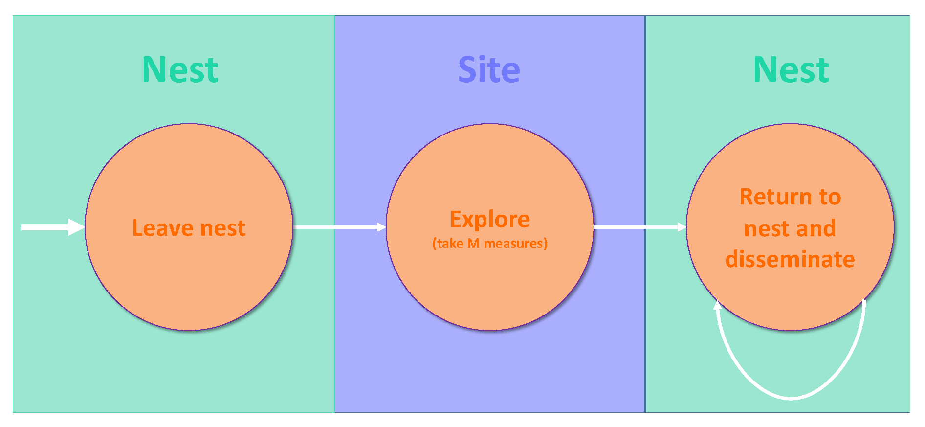 Applsci 12 02975 g001 550