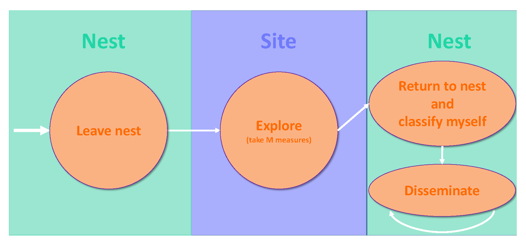 Applsci 12 02975 g002 550