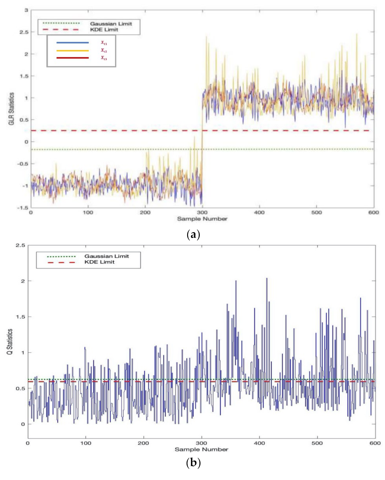 Applsci 12 02981 g006a 550