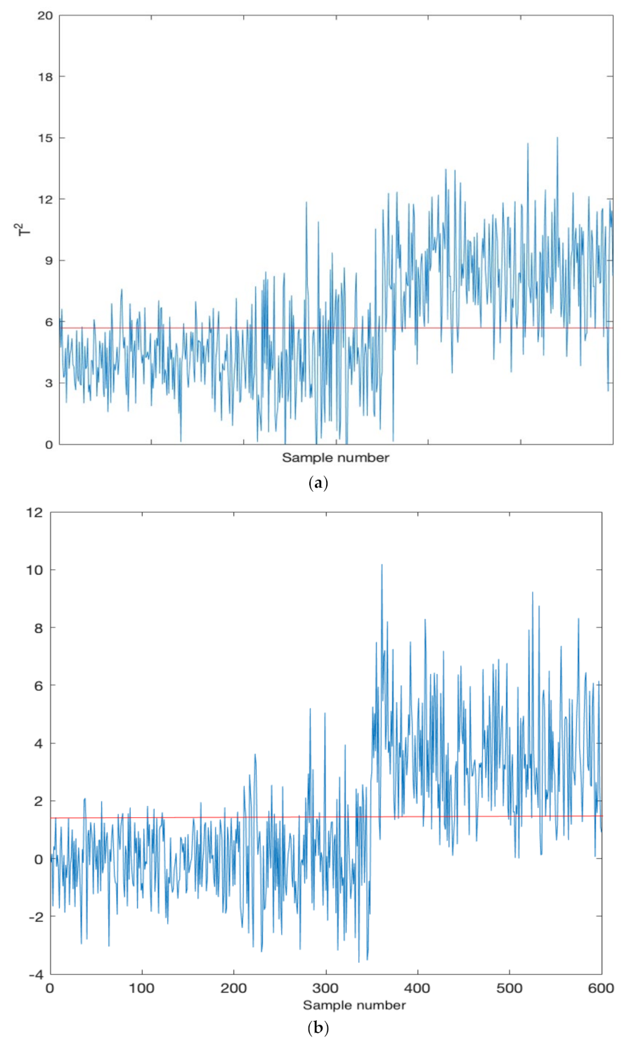 Applsci 12 02981 g011 550