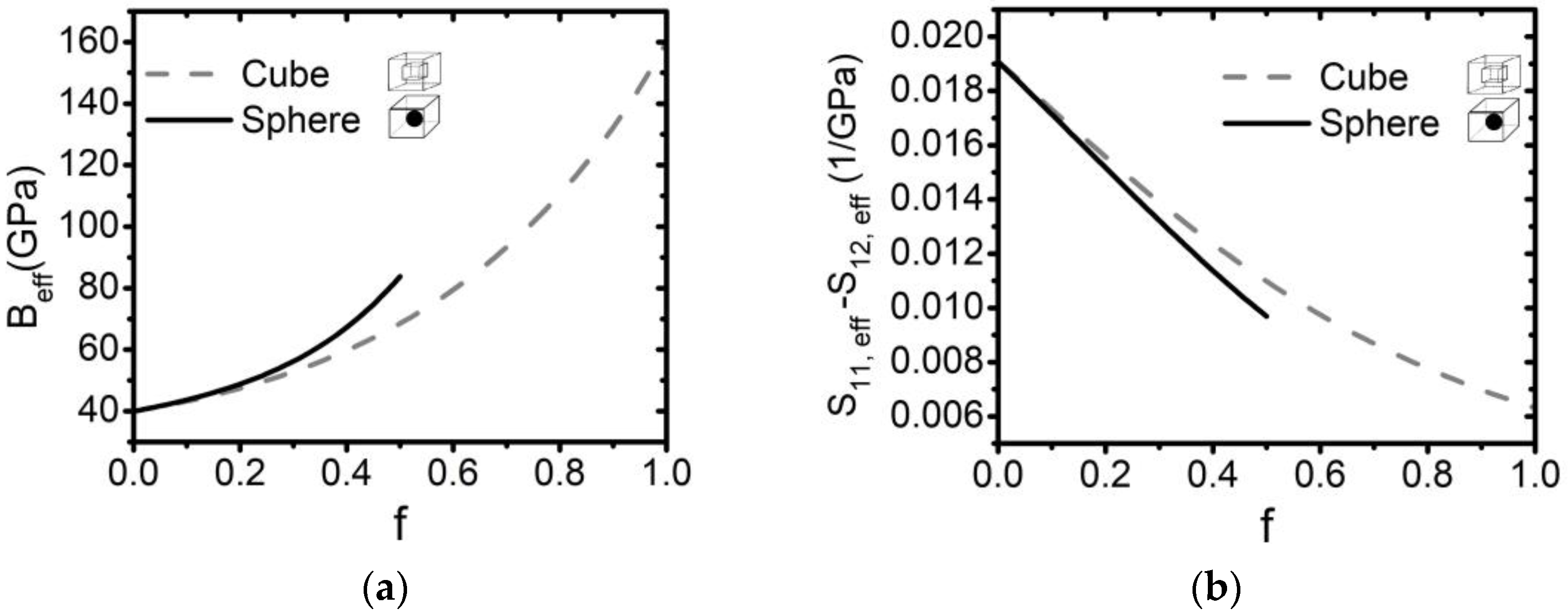 Applsci 12 02987 g004a