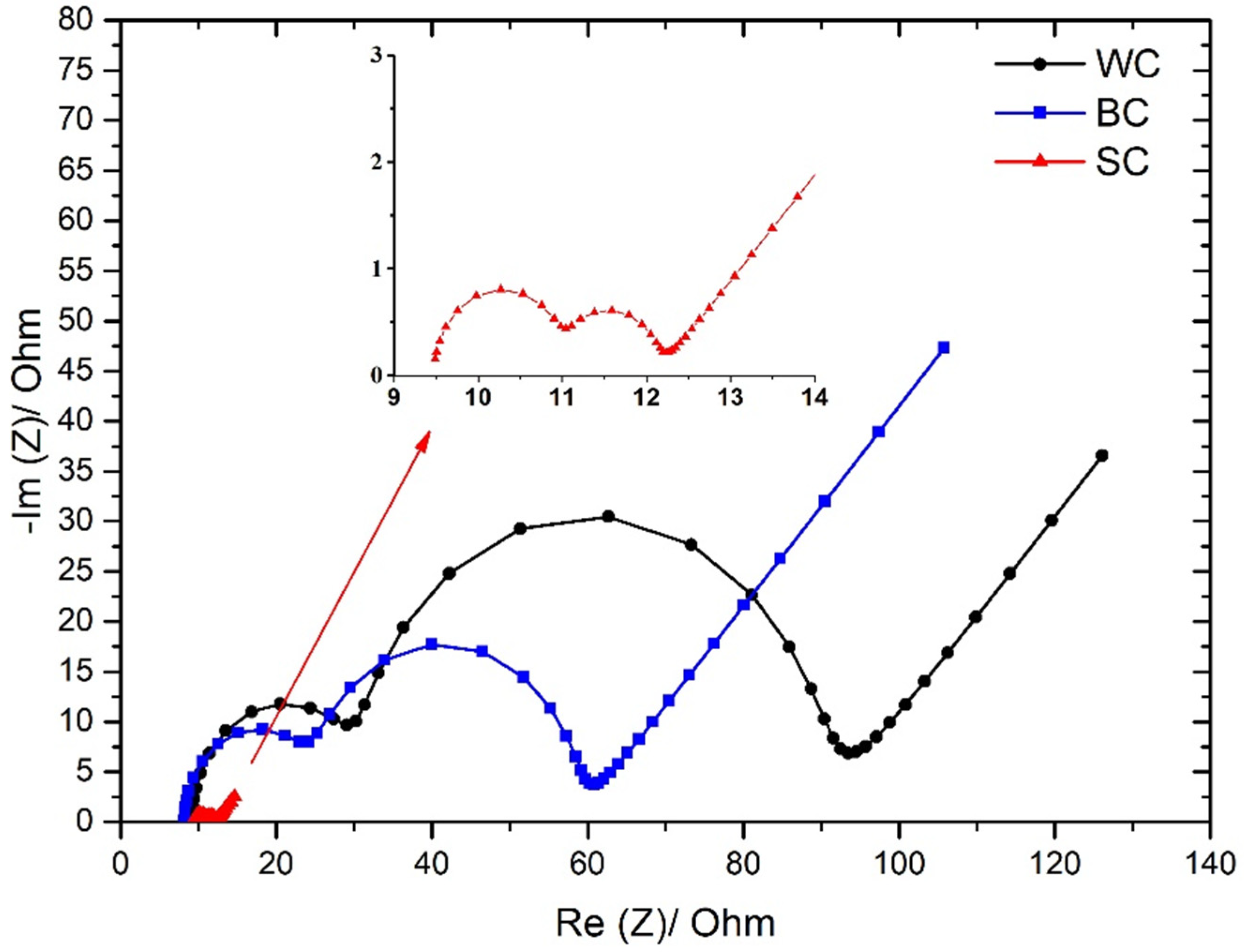 Applsci 12 02991 g008