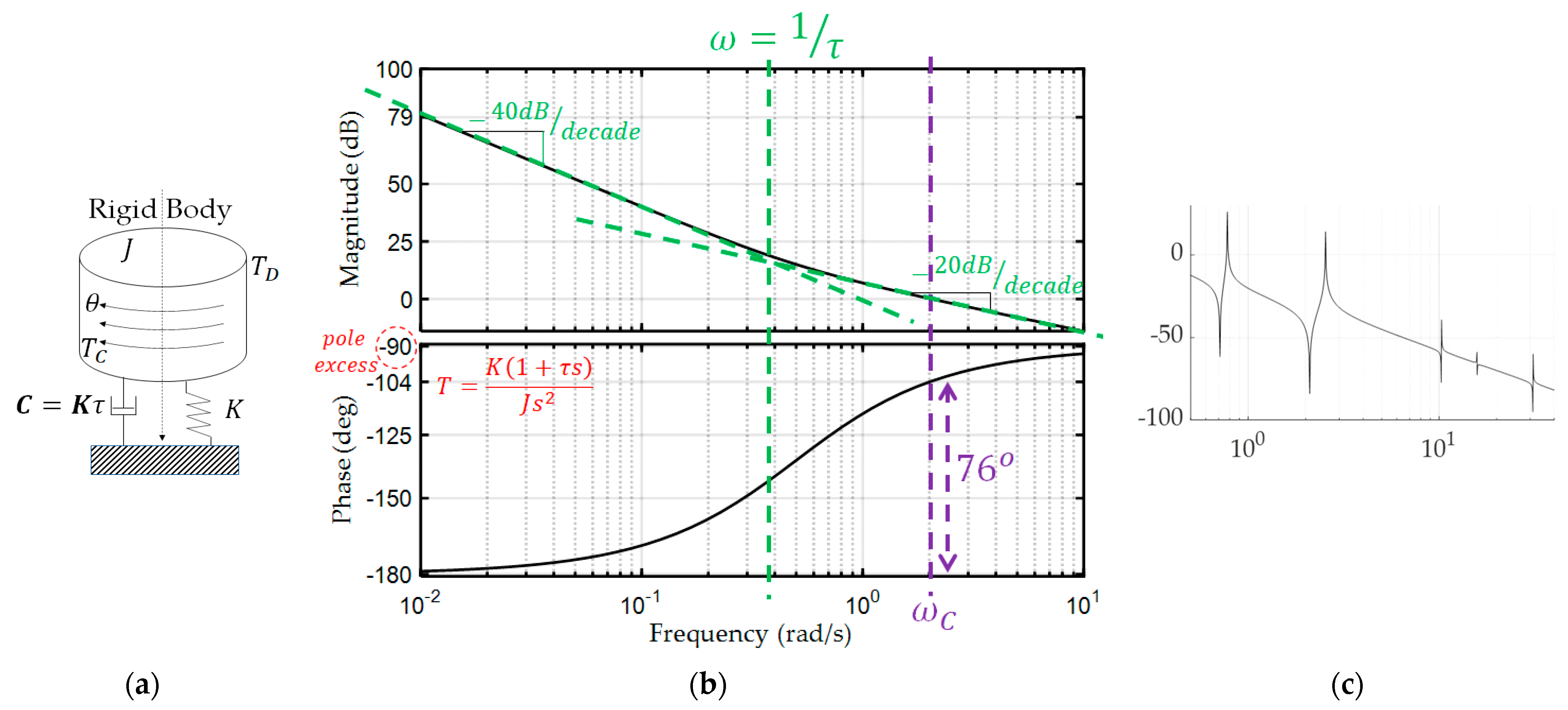Applsci 12 02992 g006