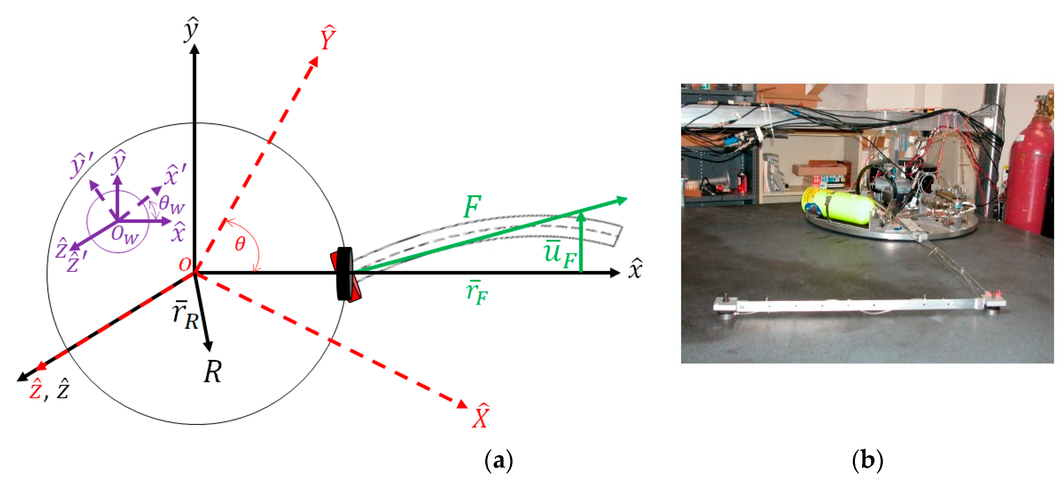 Applsci 12 02992 g008