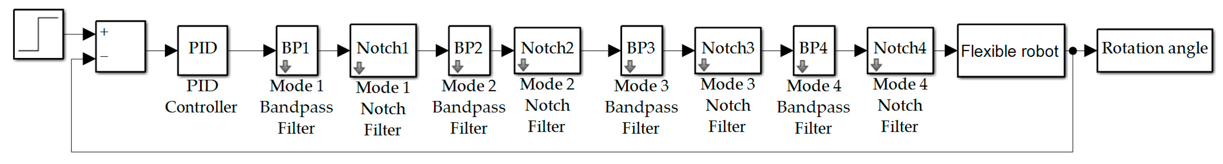 Applsci 12 02992 g012