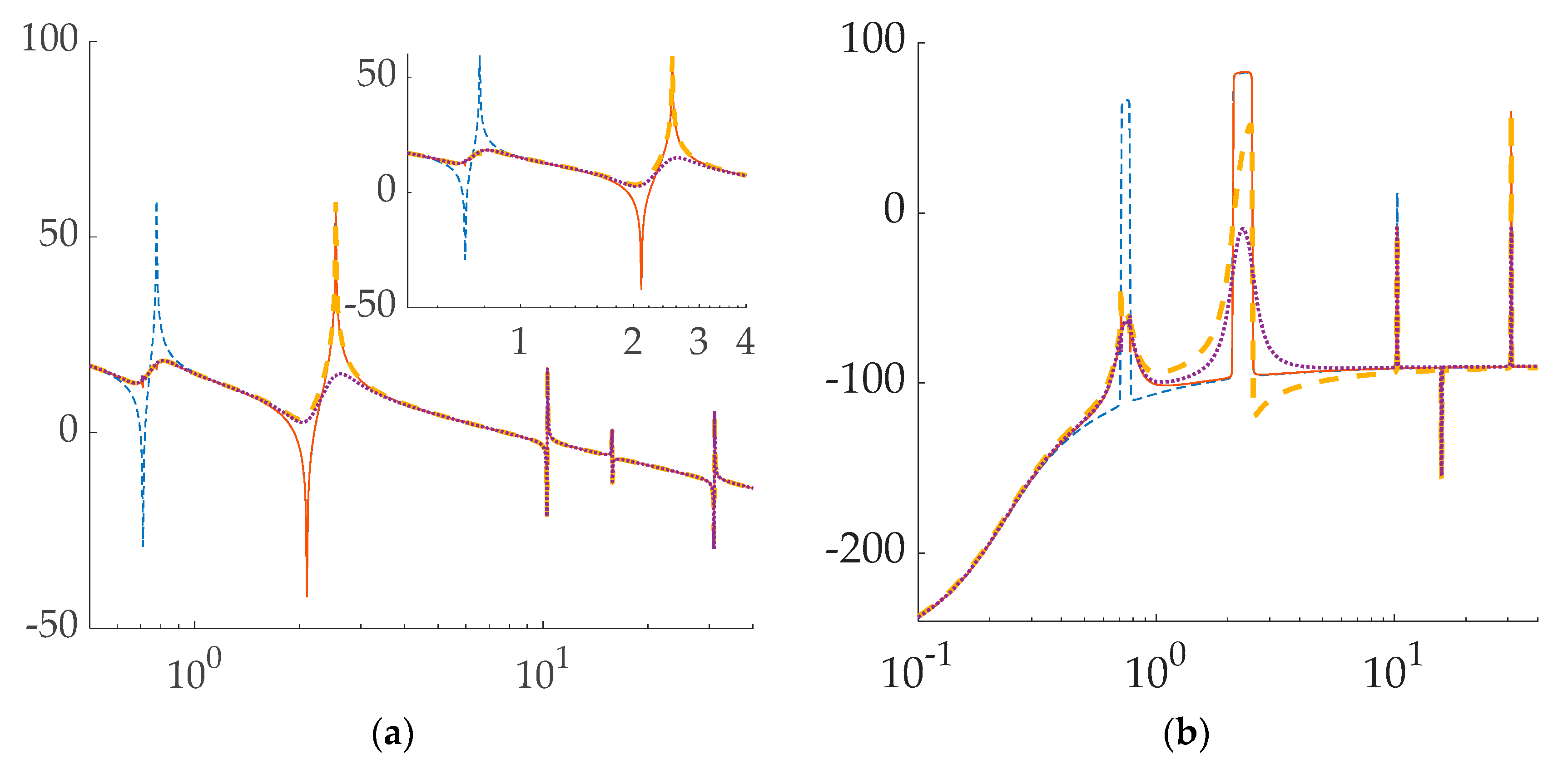 Applsci 12 02992 g018