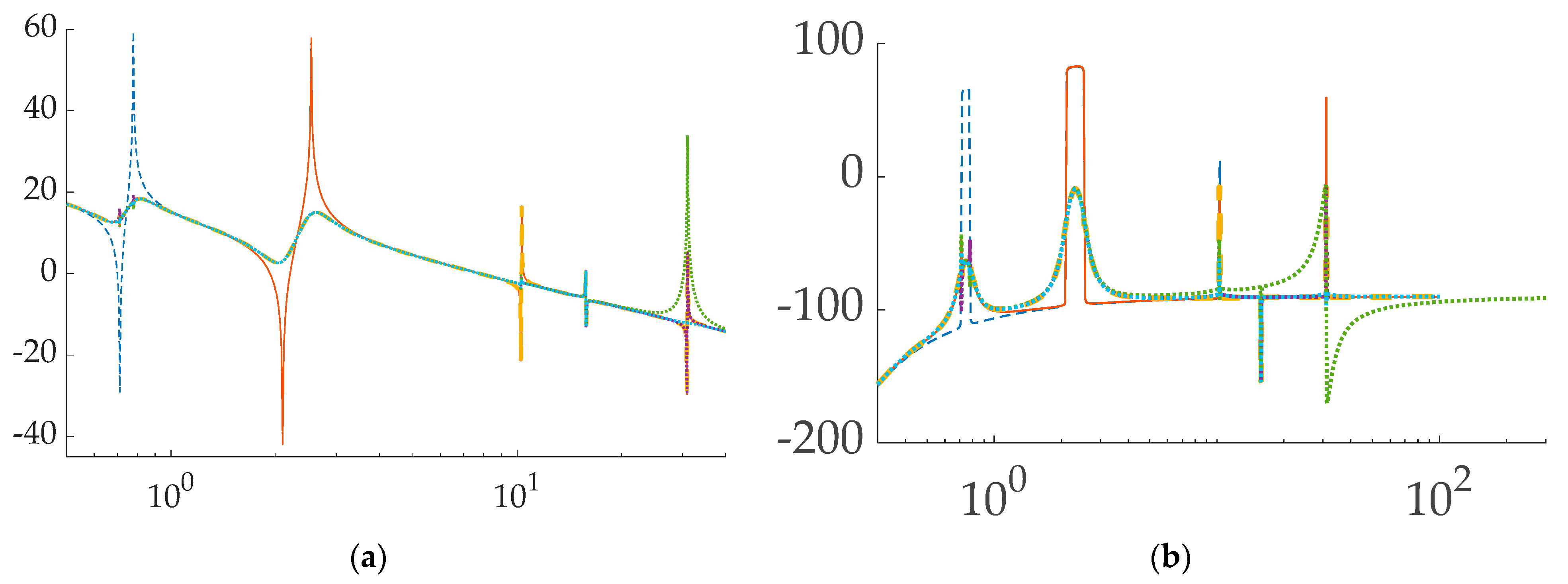 Applsci 12 02992 g022