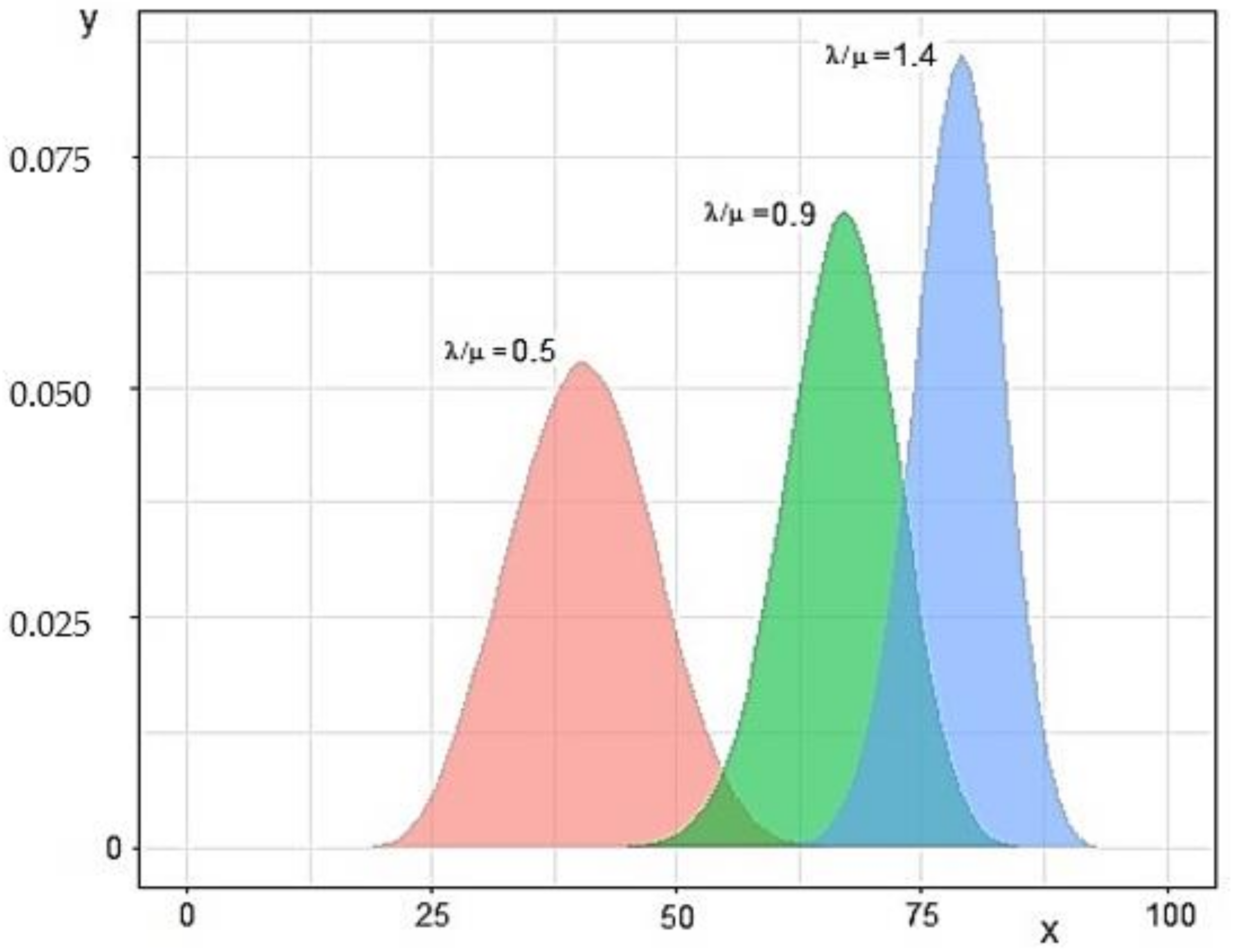 Applsci 12 02993 g003 Applsci 12 02993 g003