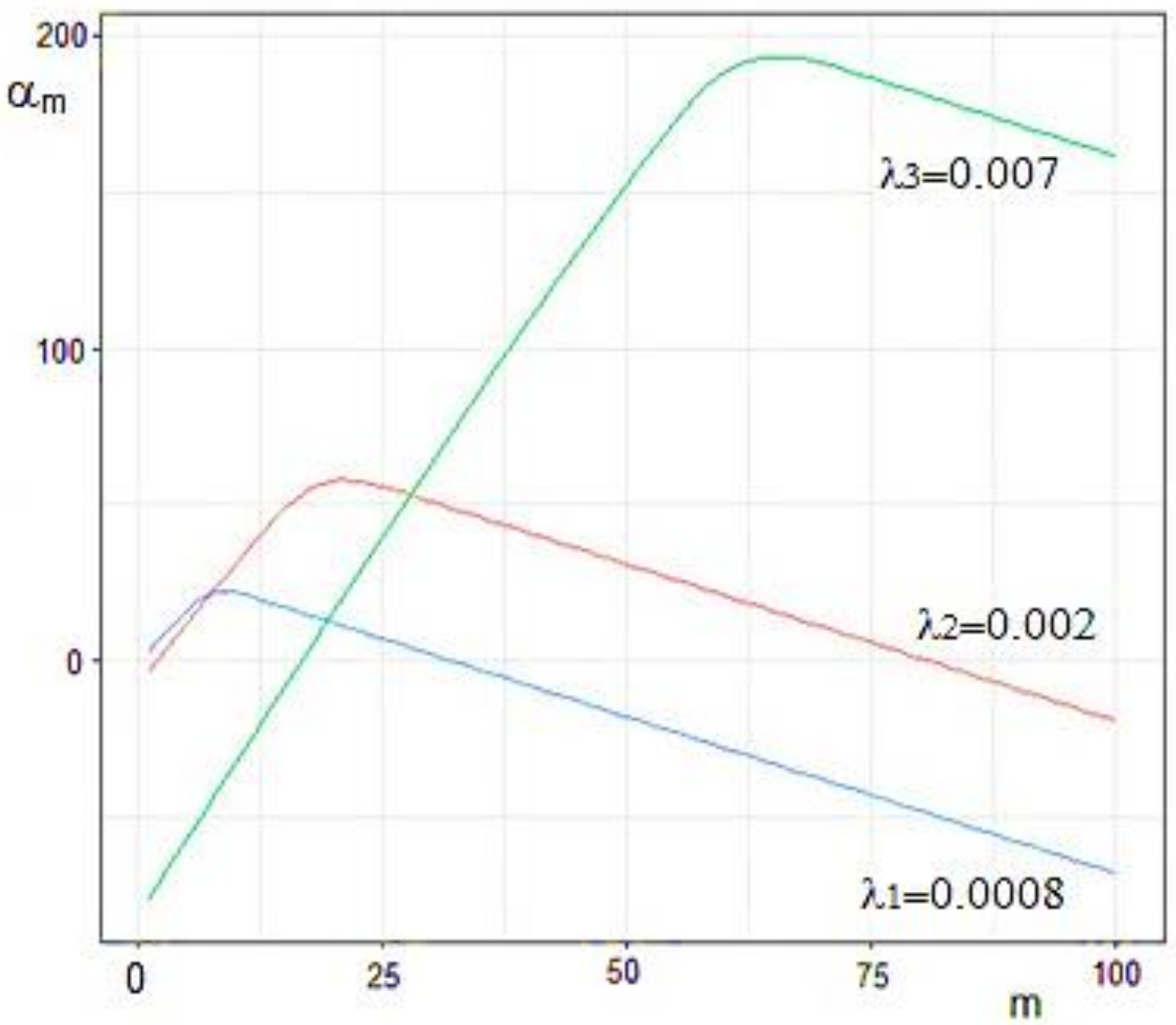 Applsci 12 02993 g006 Applsci 12 02993 g006