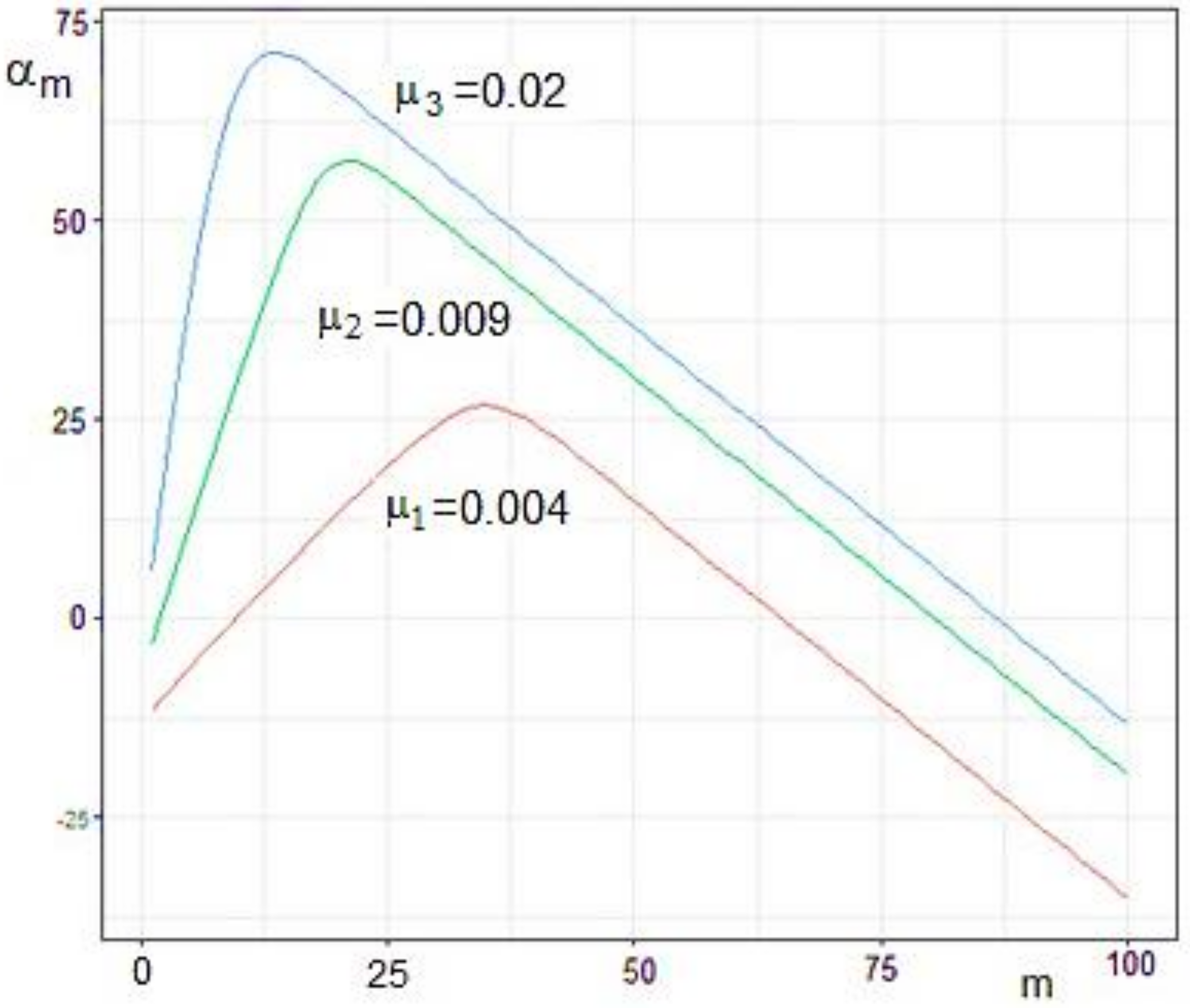 Applsci 12 02993 g007 Applsci 12 02993 g007