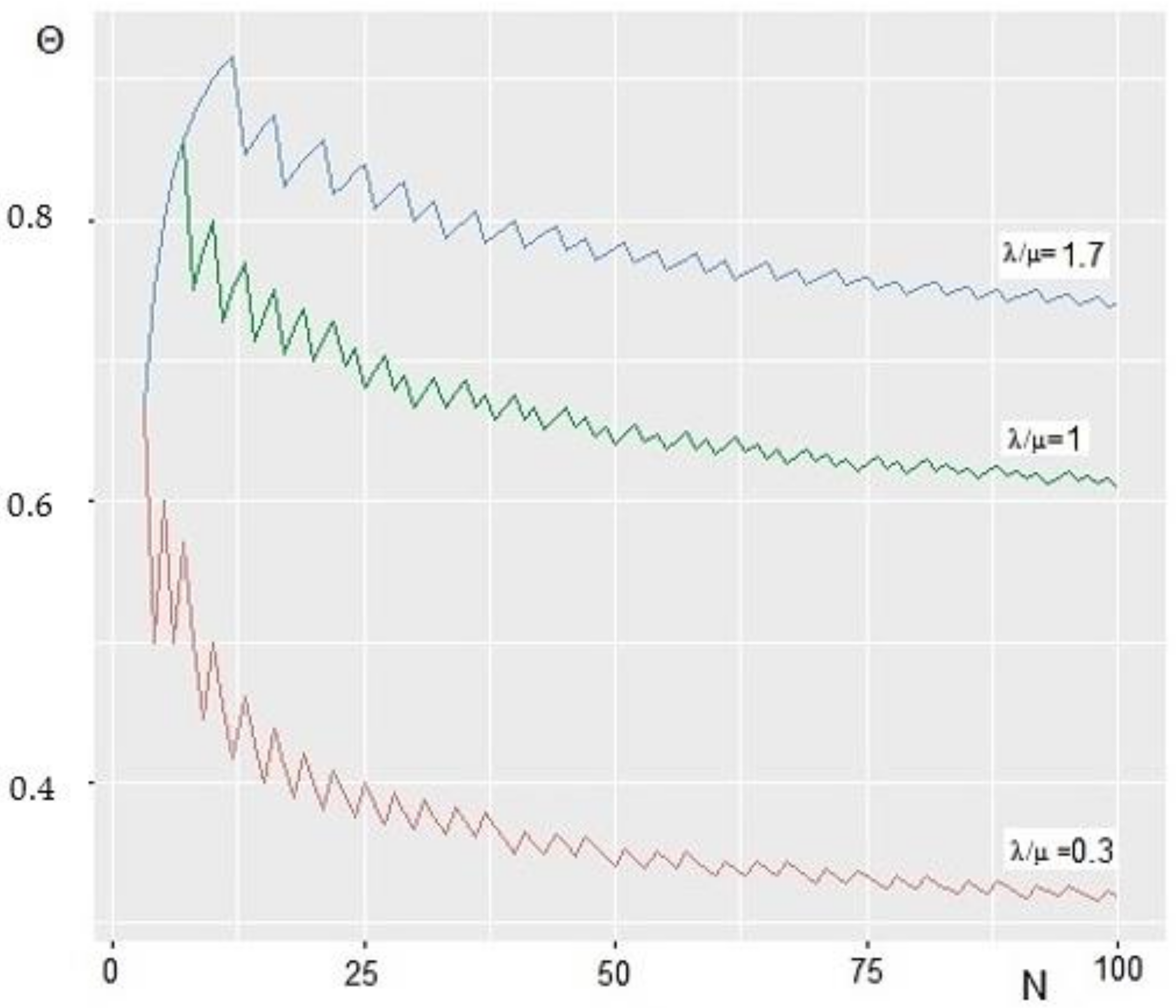 Applsci 12 02993 g008 Applsci 12 02993 g008