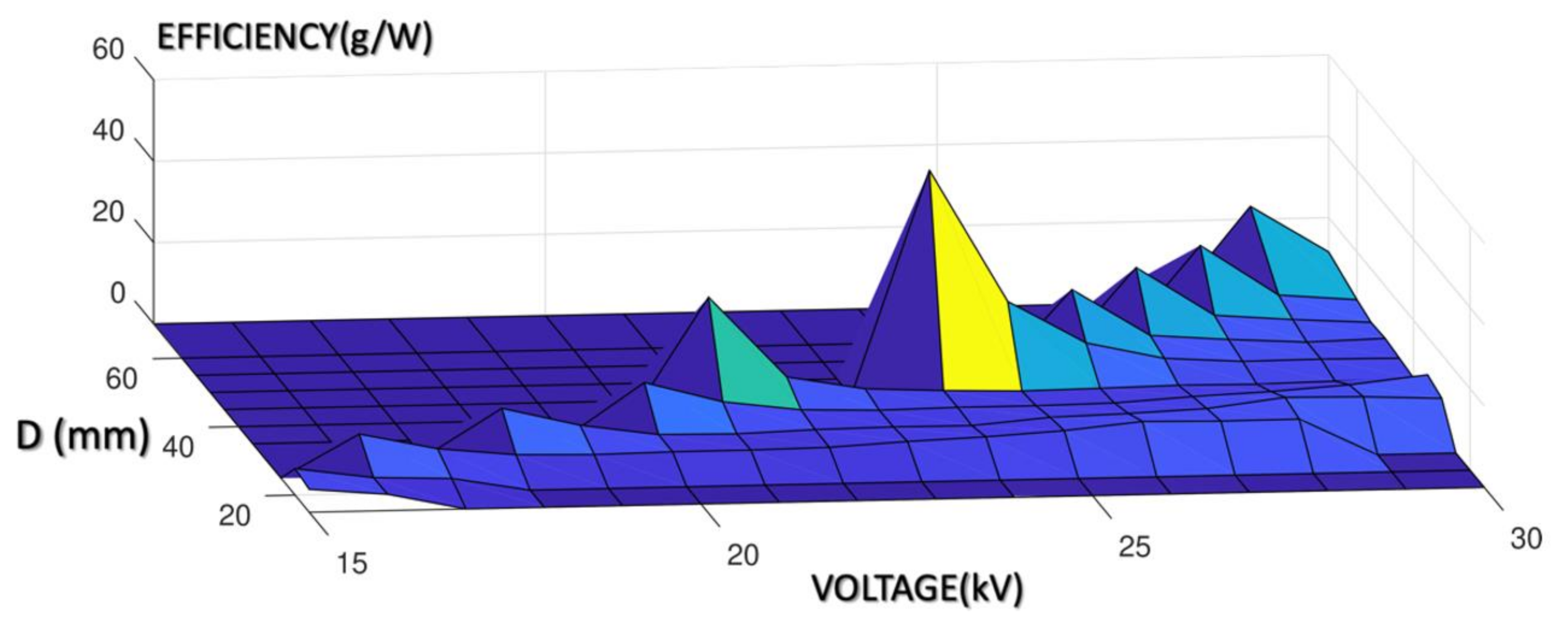 Applsci 12 02997 g020 550