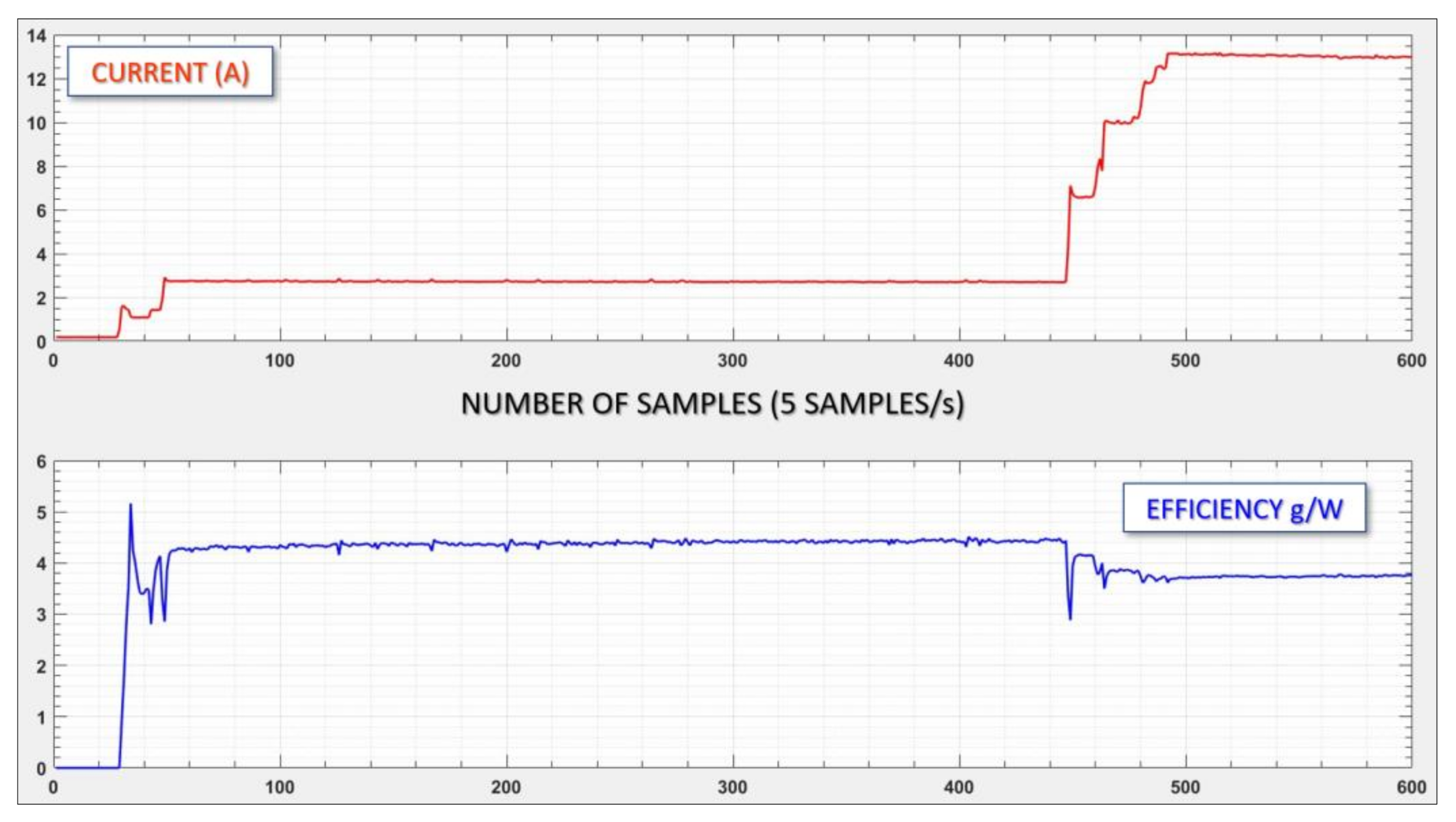 Applsci 12 02997 g022 550
