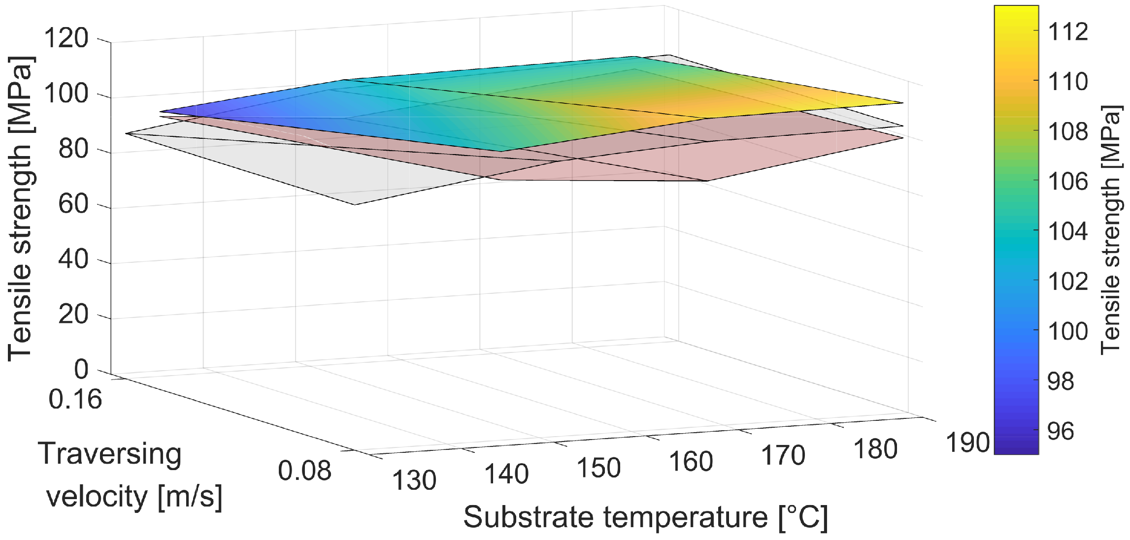 Applsci 12 02998 g003 550