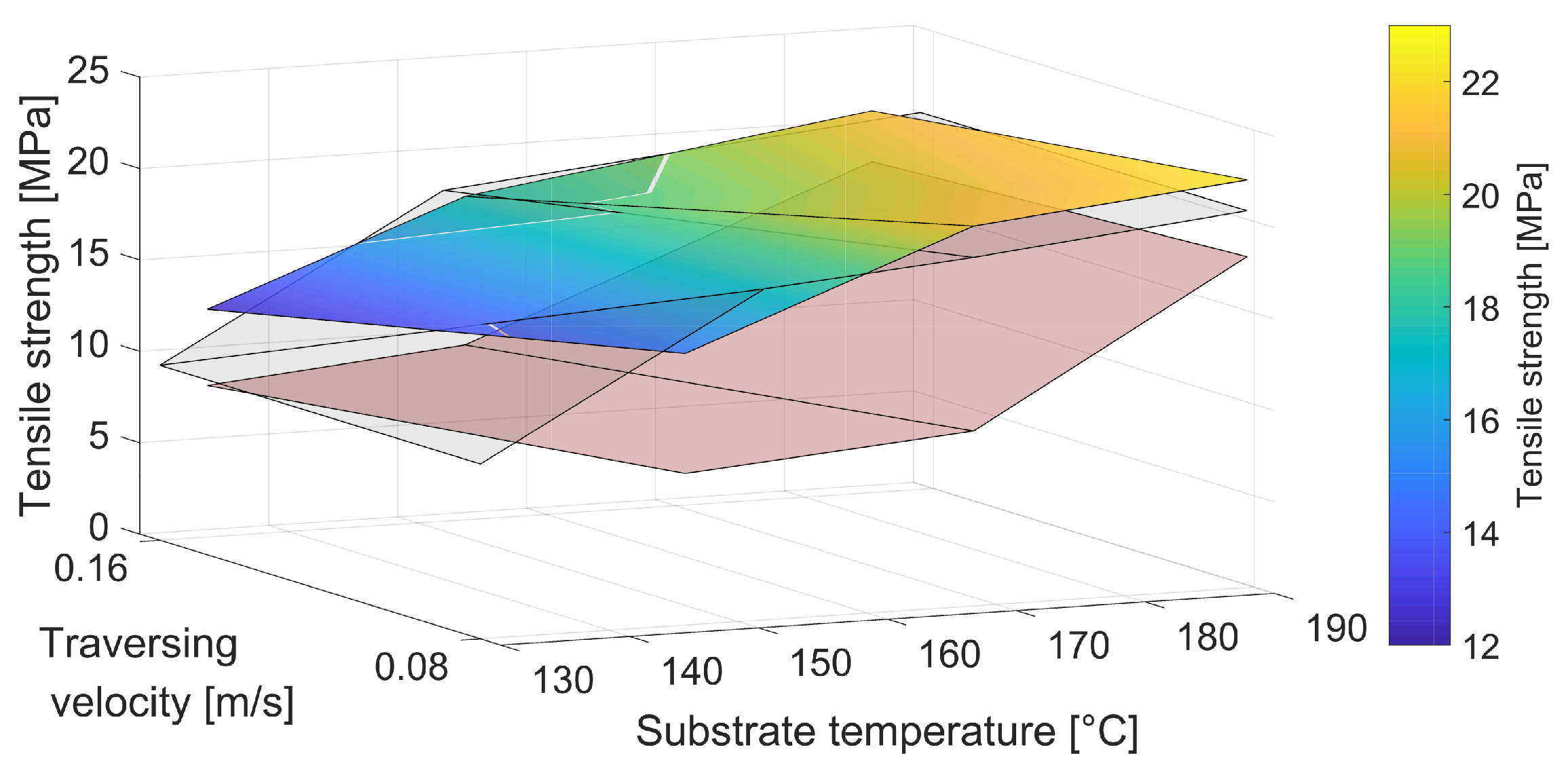 Applsci 12 02998 g004 550