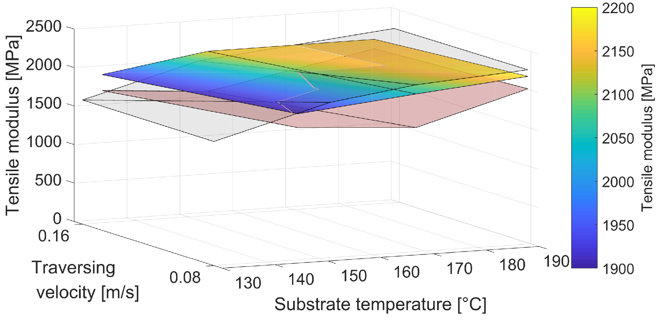 Applsci 12 02998 g005 550