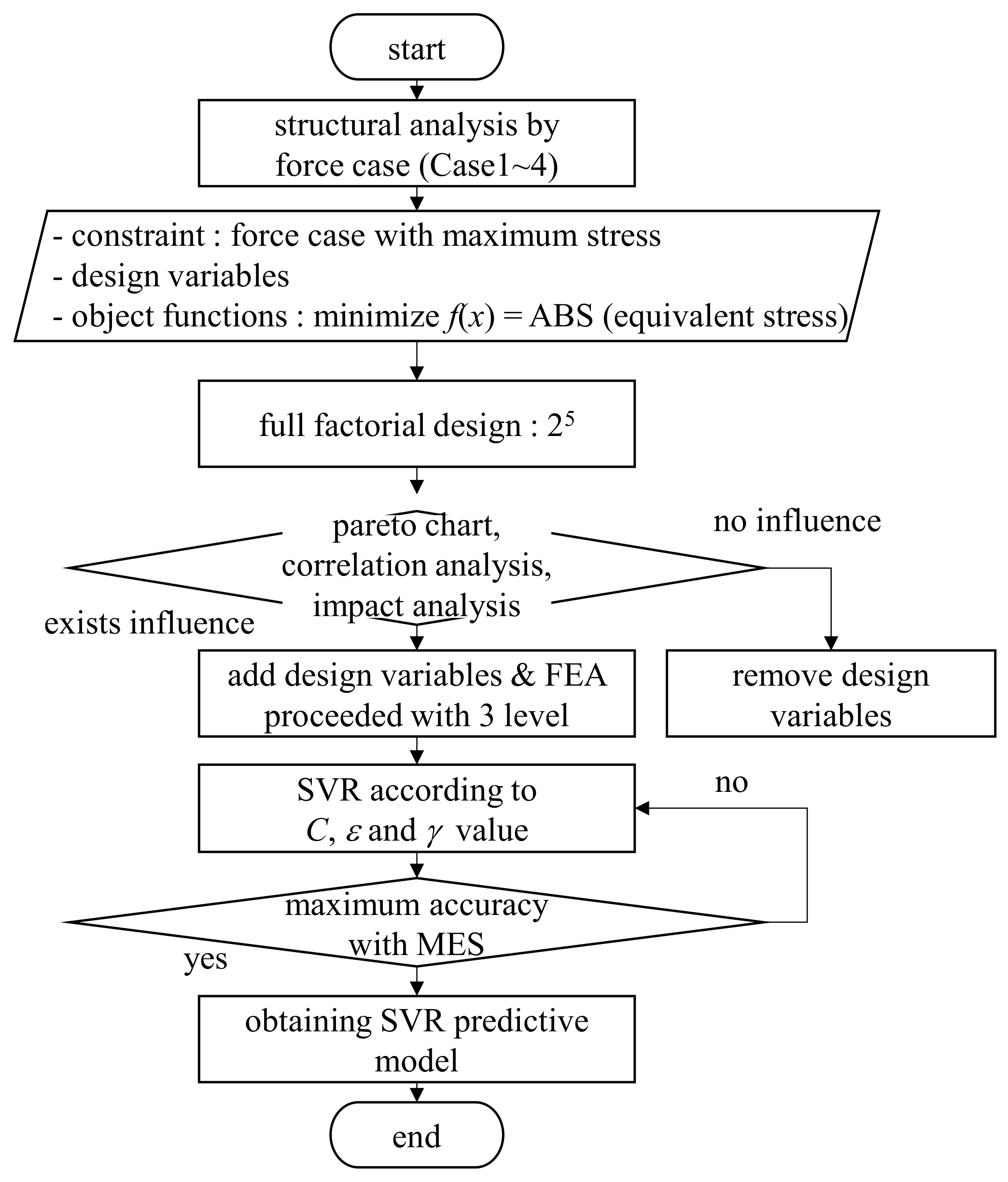 Applsci 12 02999 g002 Applsci 12 02999 g002