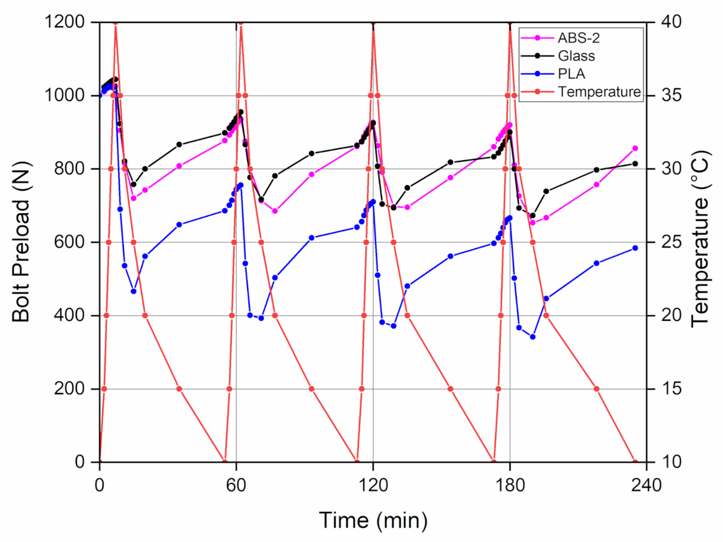 Applsci 12 03001 g004