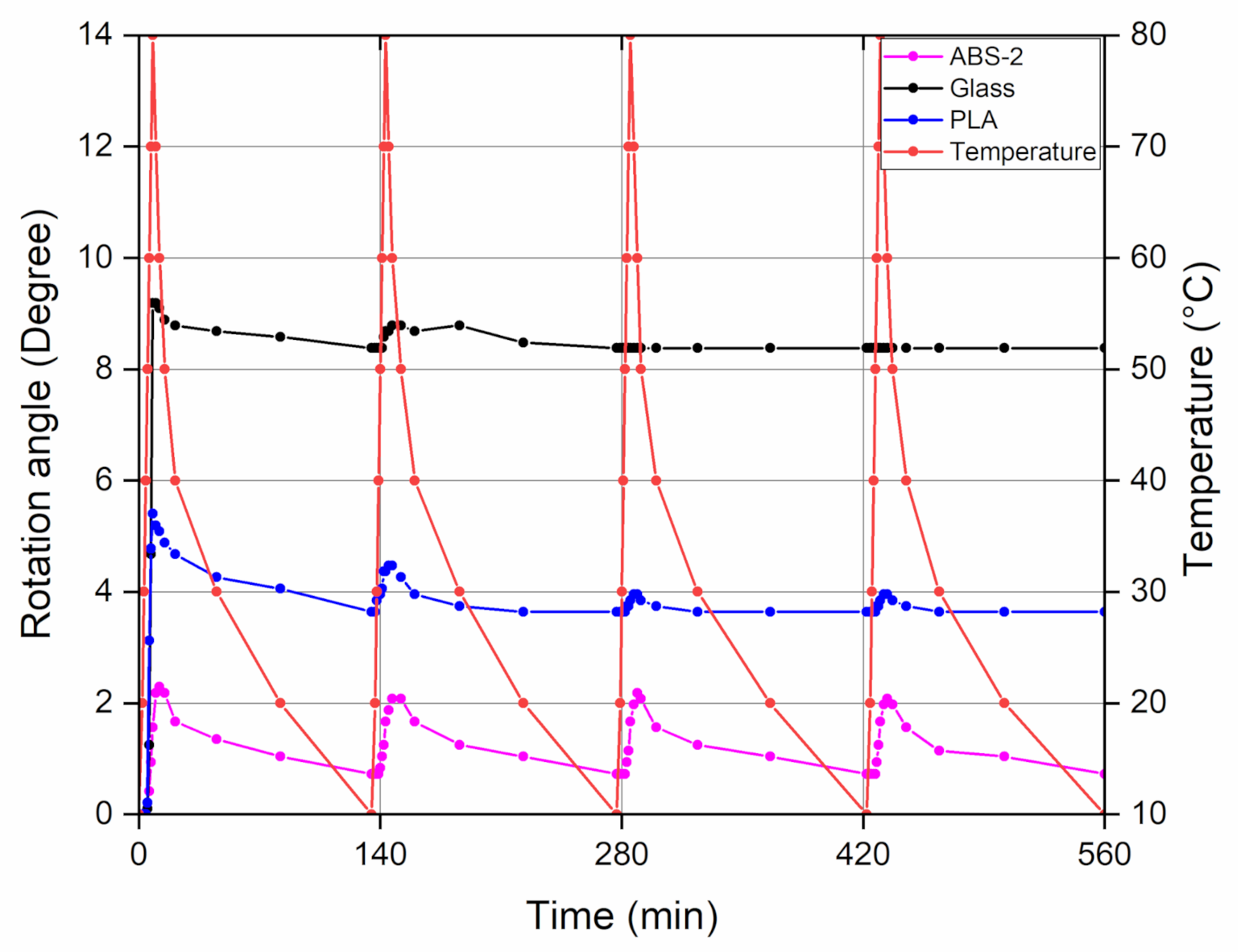 Applsci 12 03001 g008