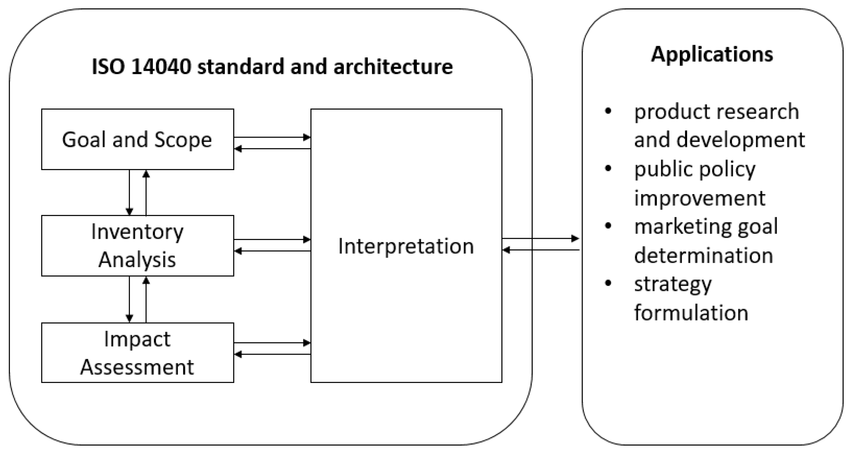 Applsci 12 03002 g003 Applsci 12 03002 g003
