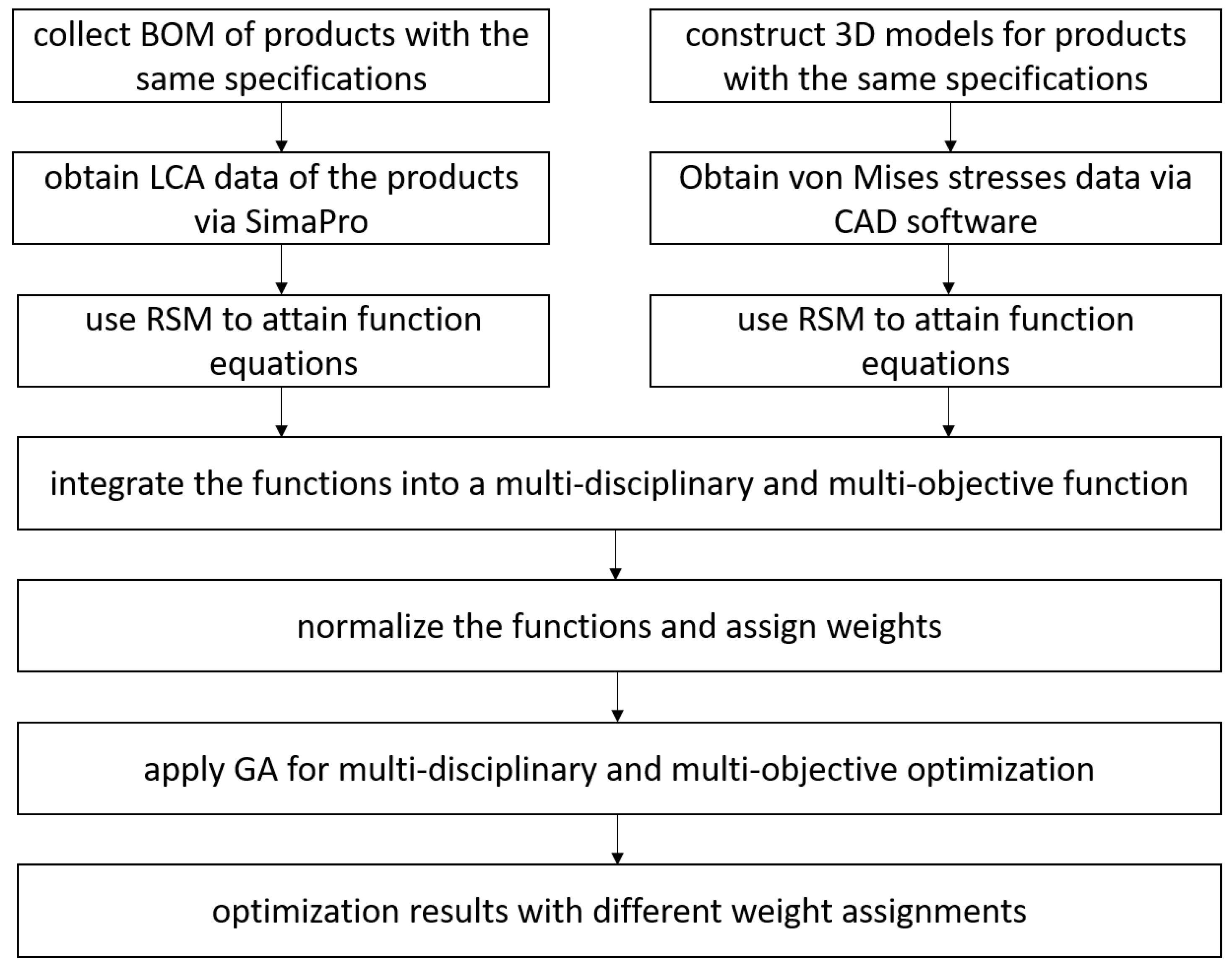 Applsci 12 03002 g004 Applsci 12 03002 g004