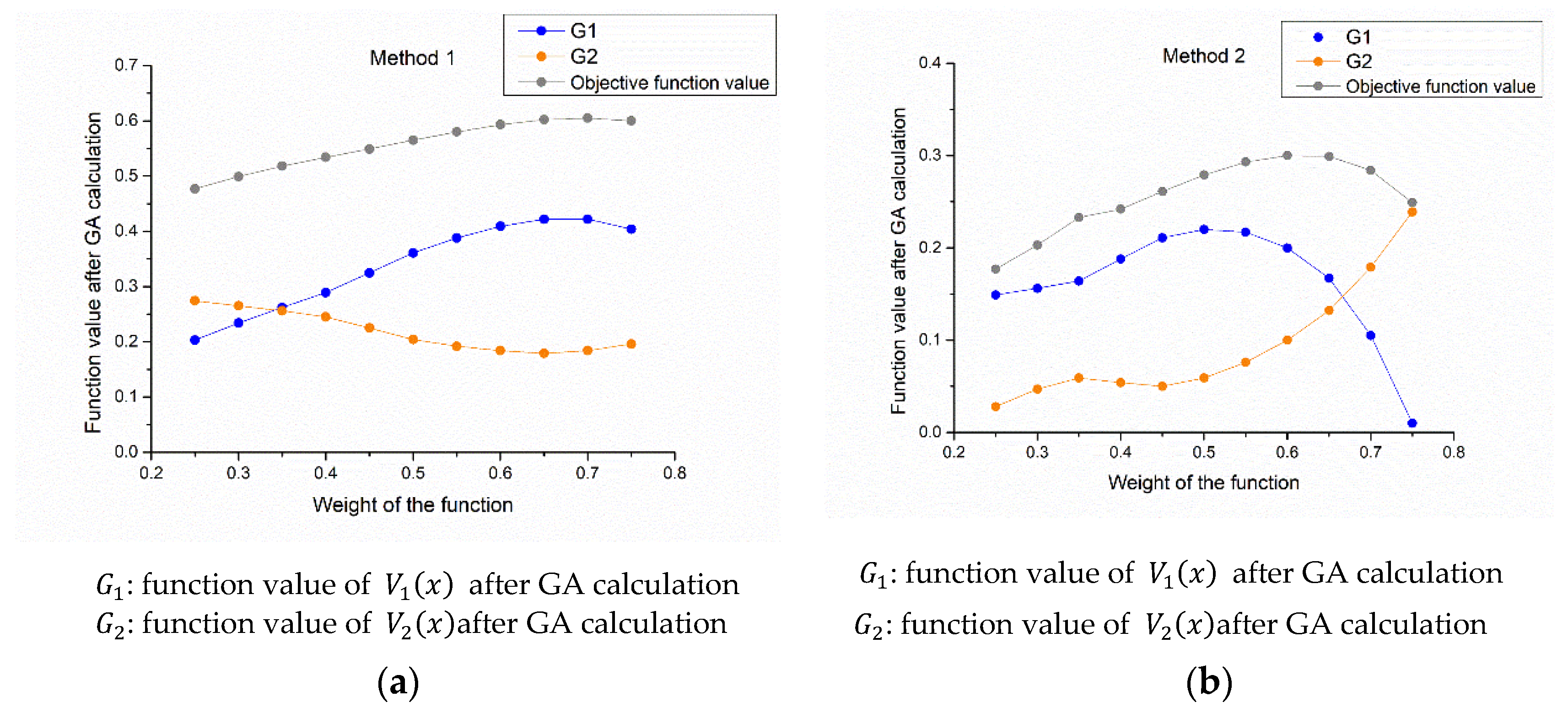 Applsci 12 03002 g005 Applsci 12 03002 g005
