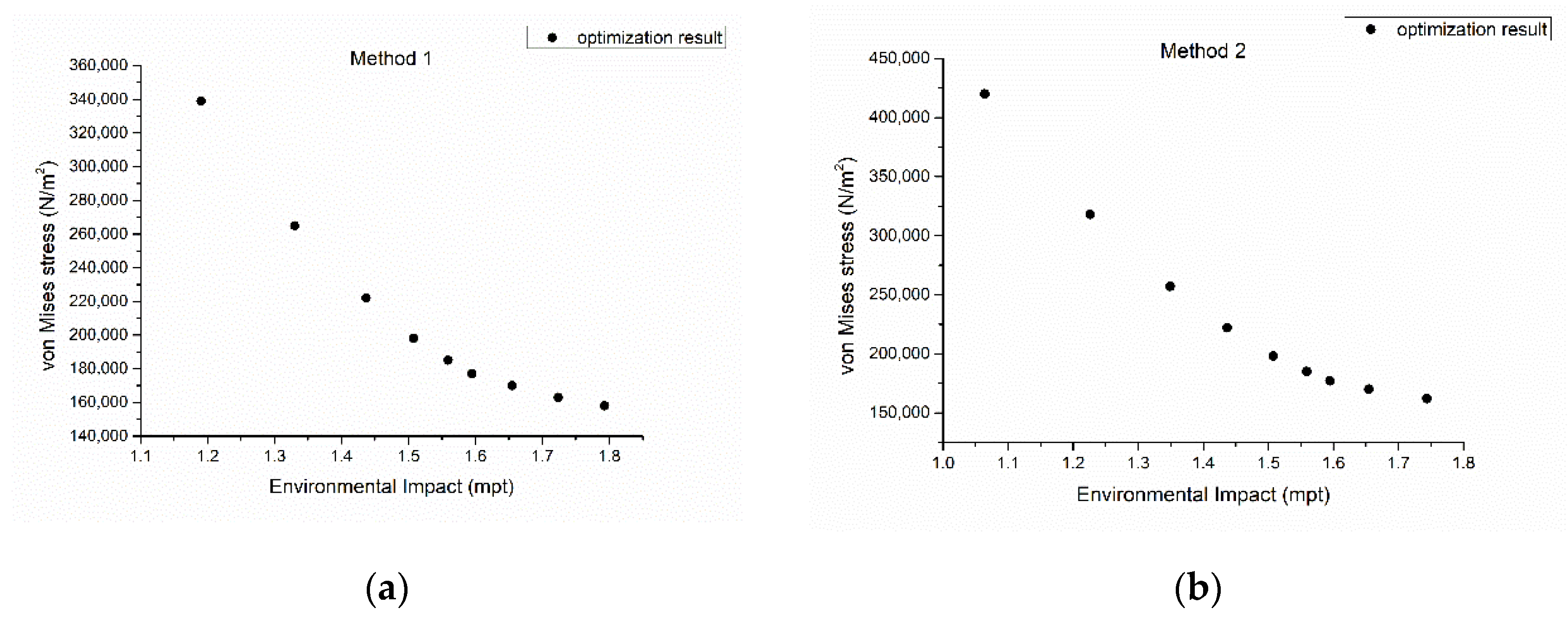 Applsci 12 03002 g006 Applsci 12 03002 g006