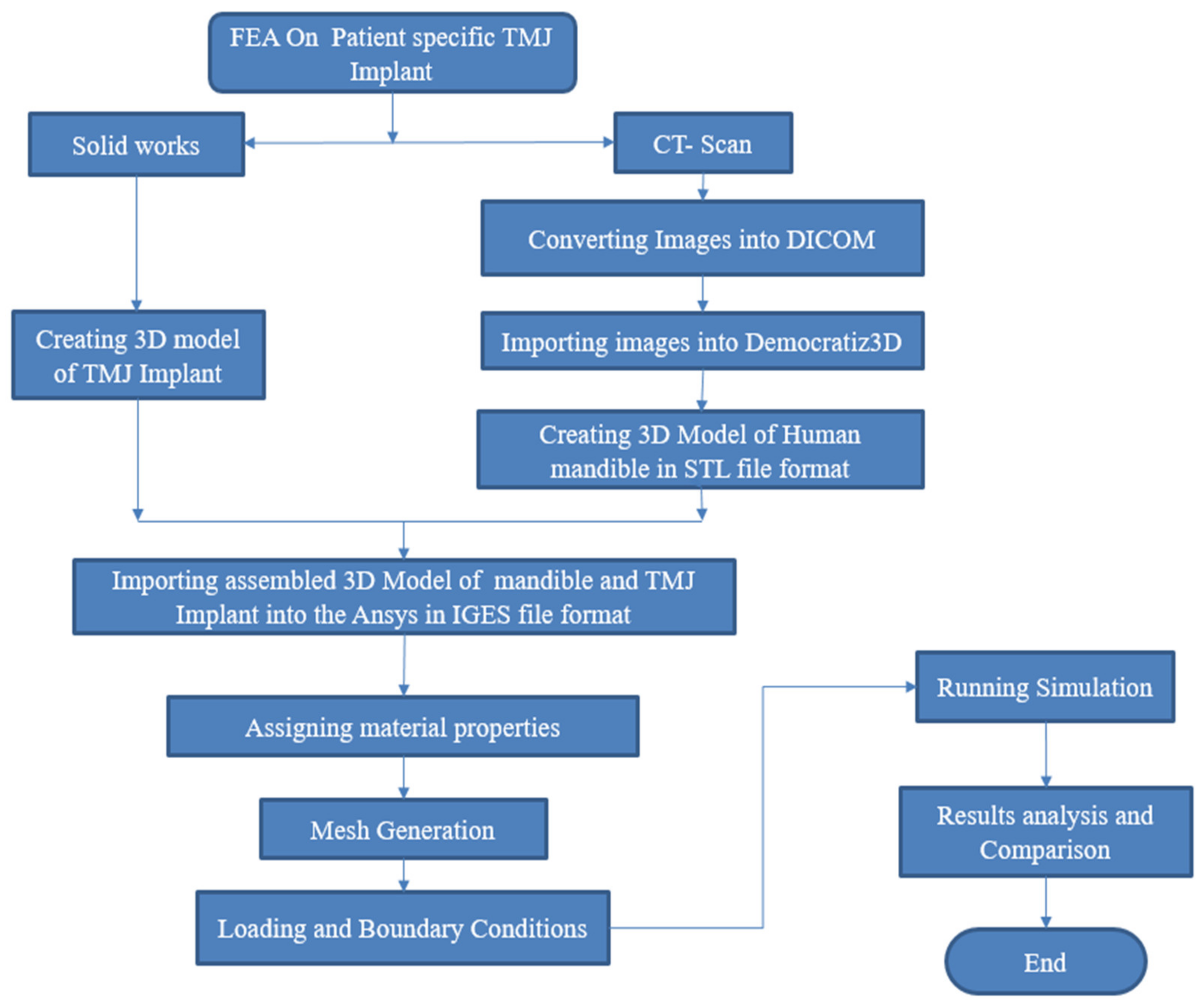 Applsci 12 03003 g002 550