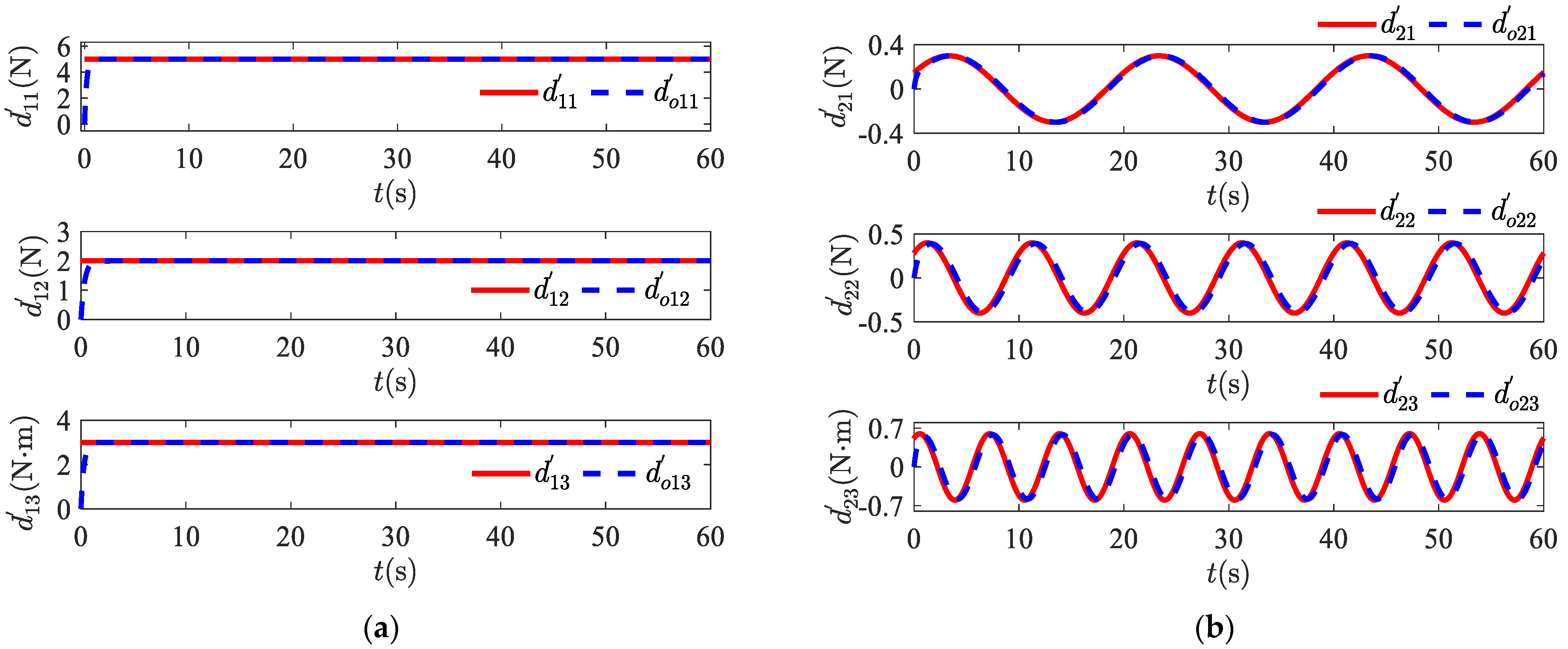 Applsci 12 03004 g003a