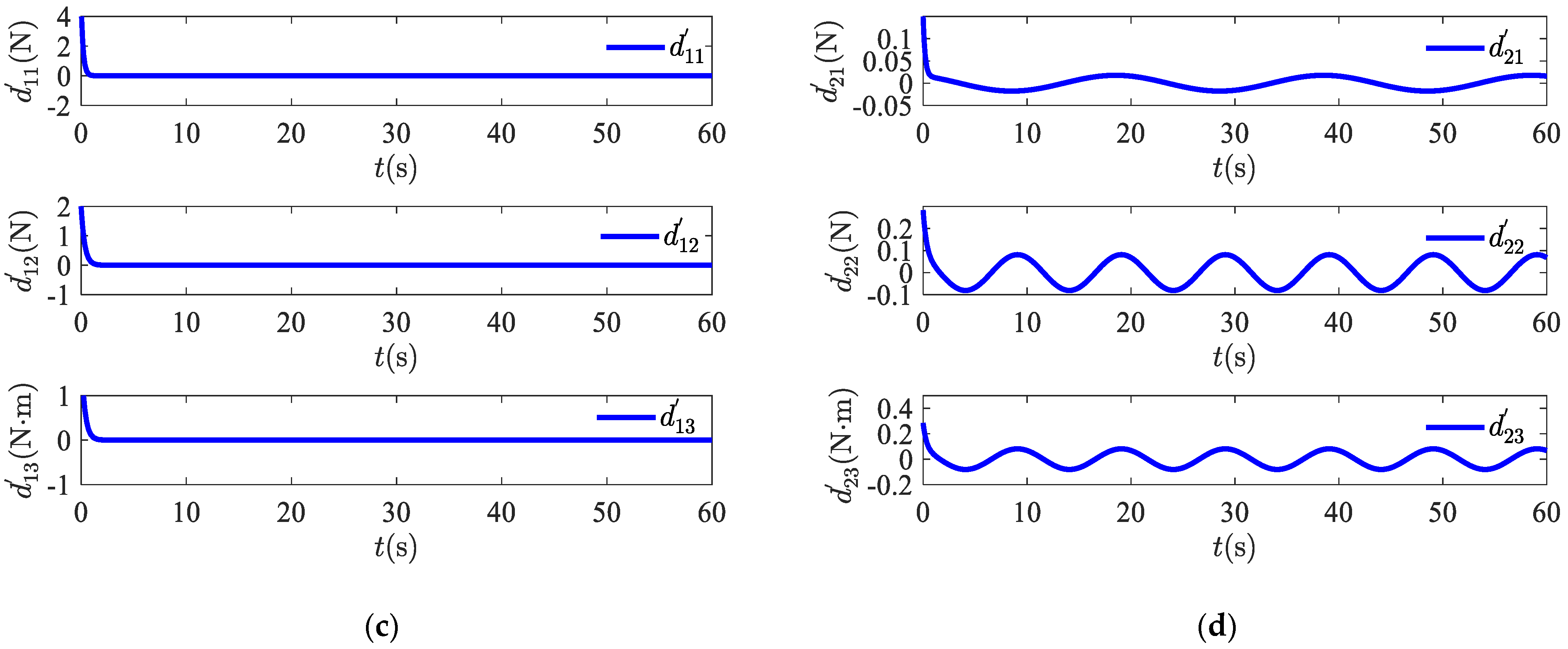 Applsci 12 03004 g003b