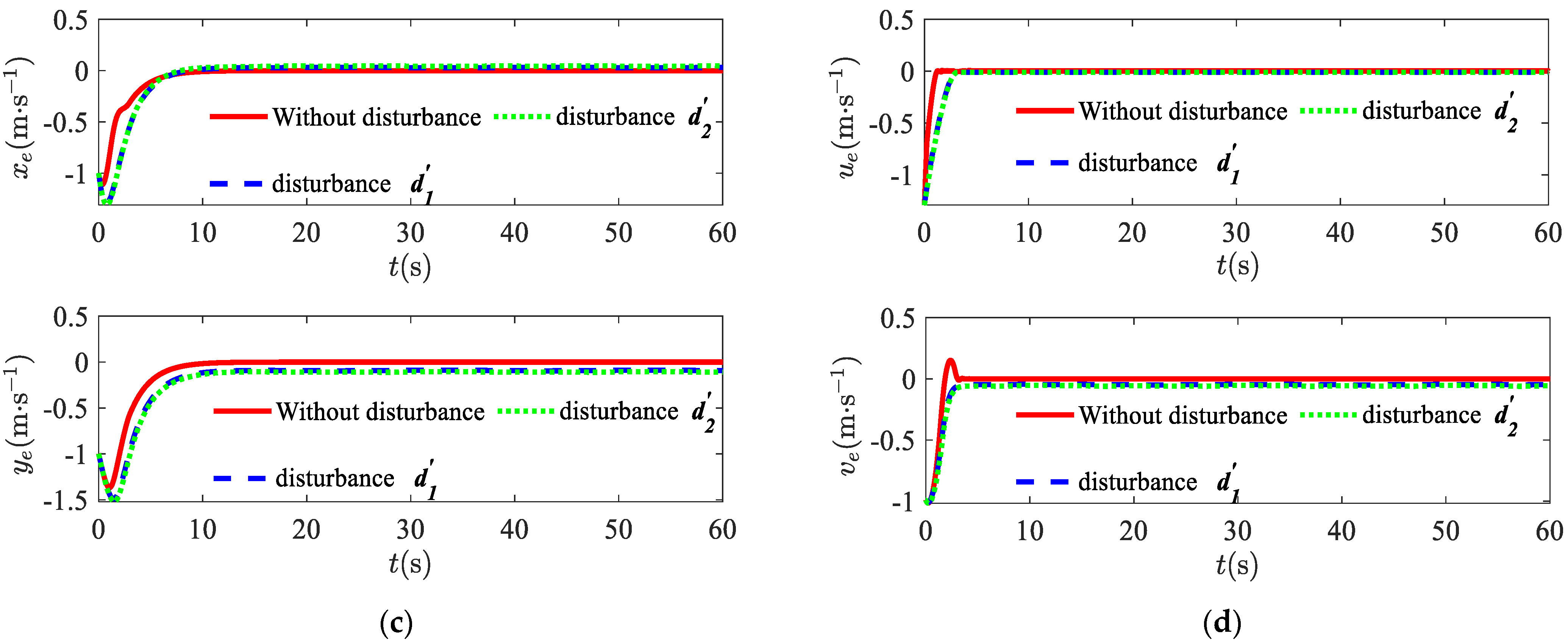 Applsci 12 03004 g004b