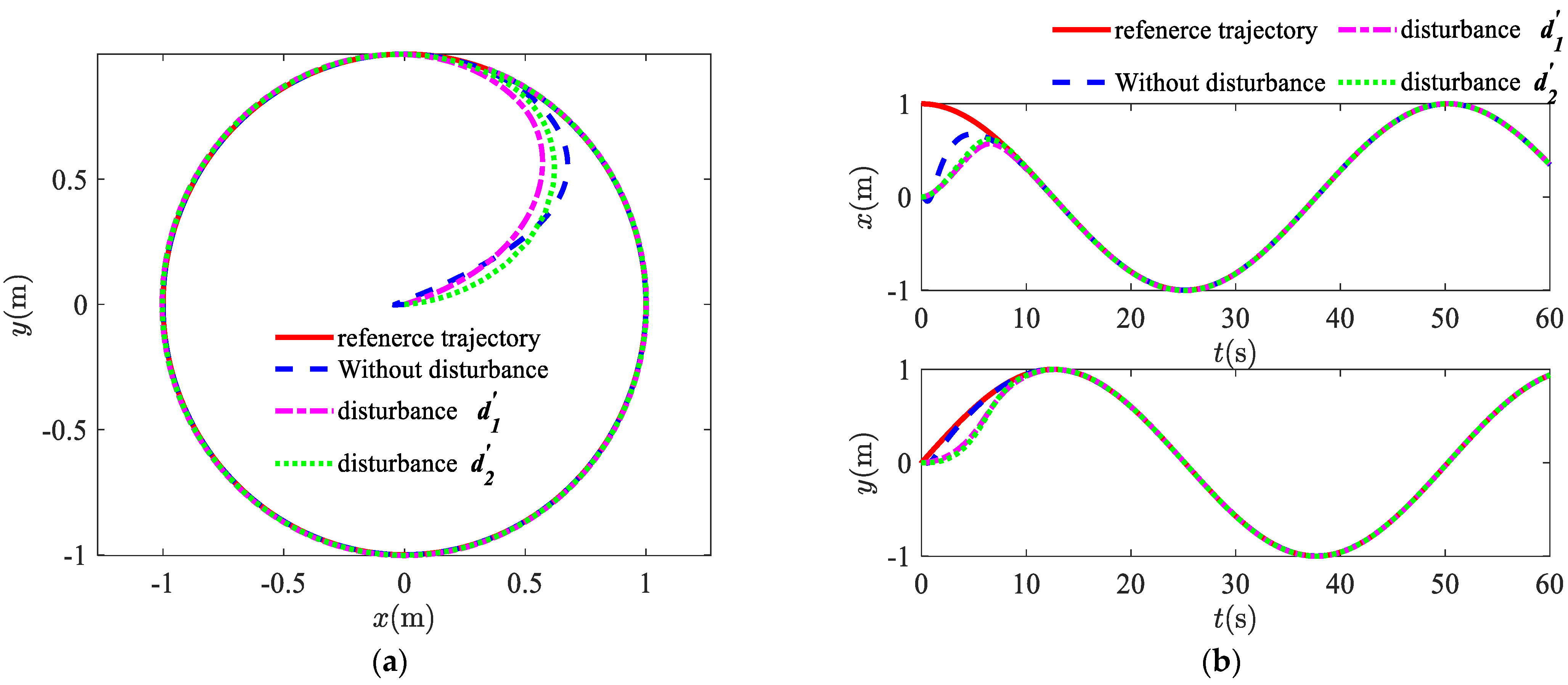 Applsci 12 03004 g006