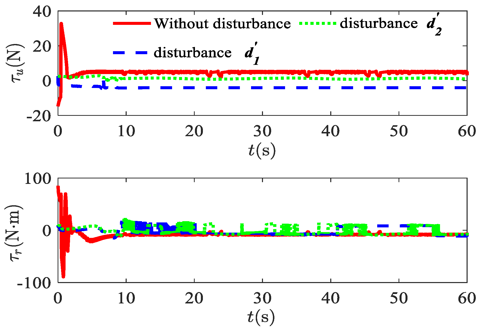 Applsci 12 03004 g008