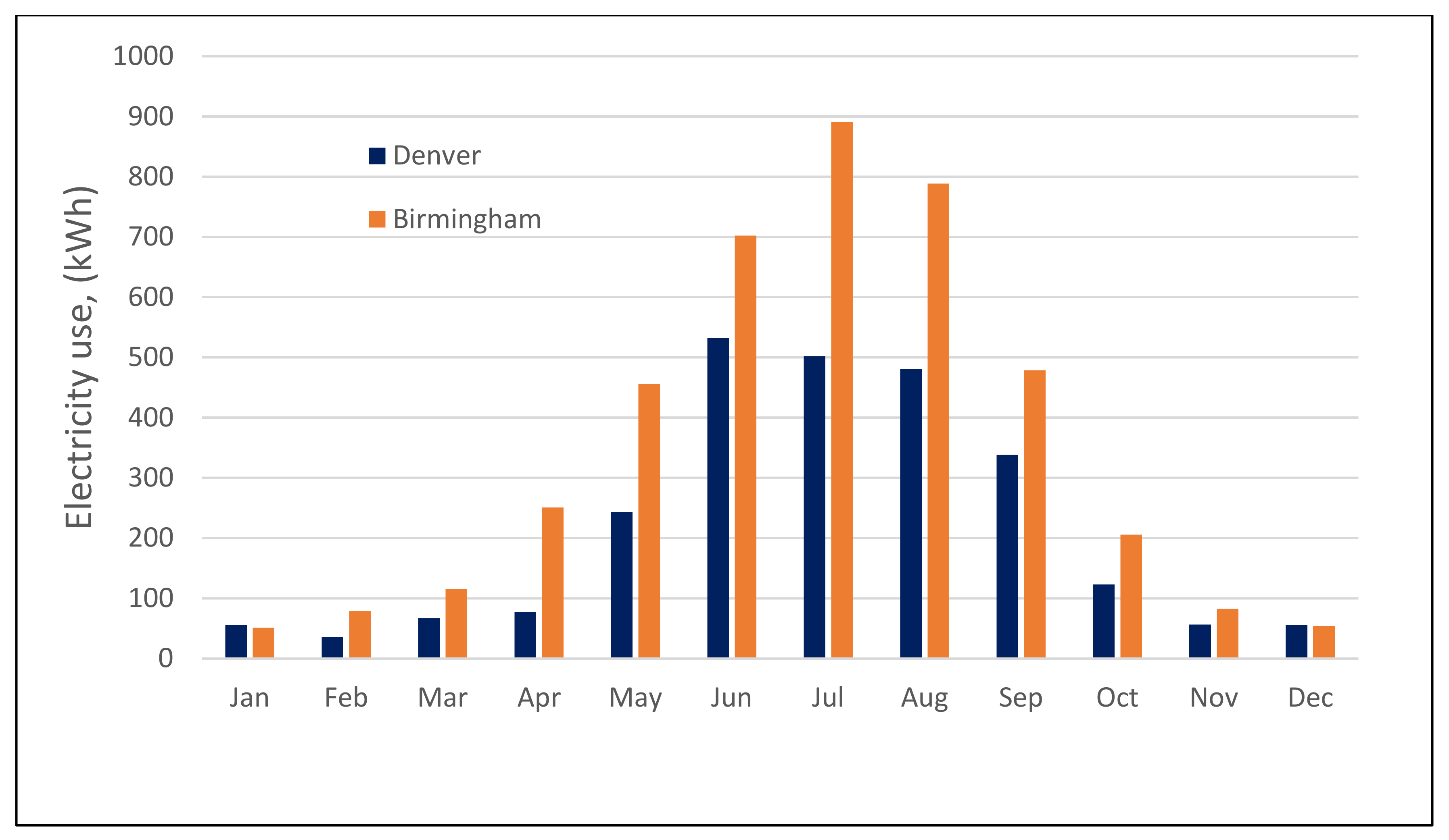 Applsci 12 03005 g004 550