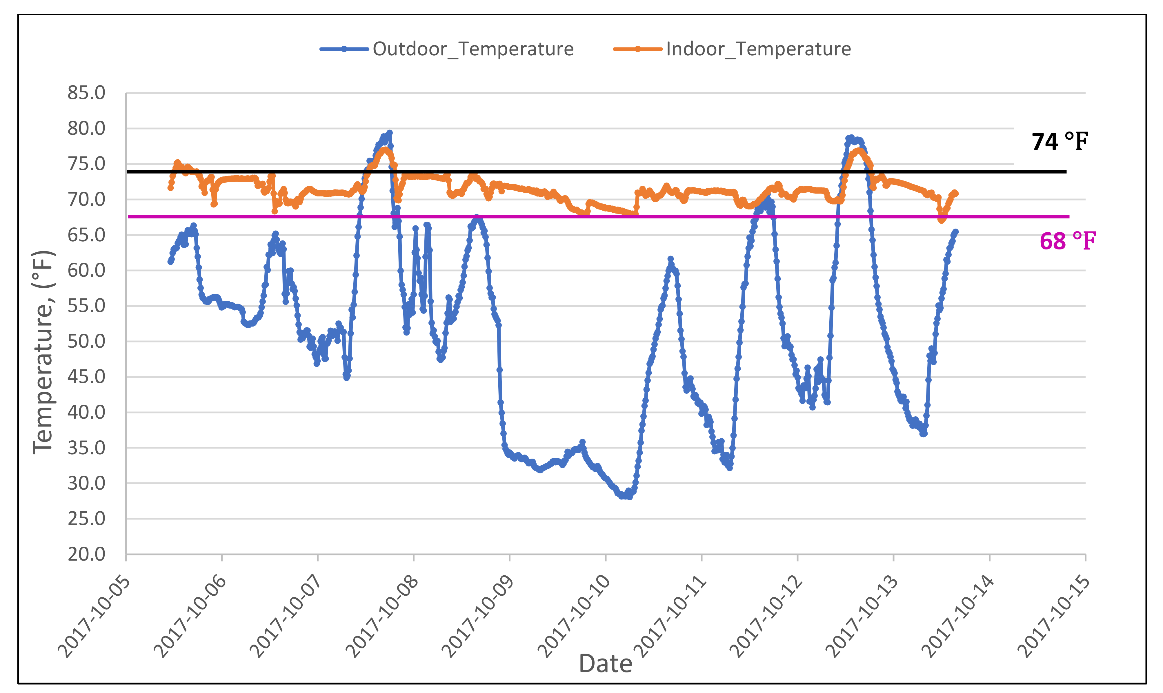 Applsci 12 03005 g006 550