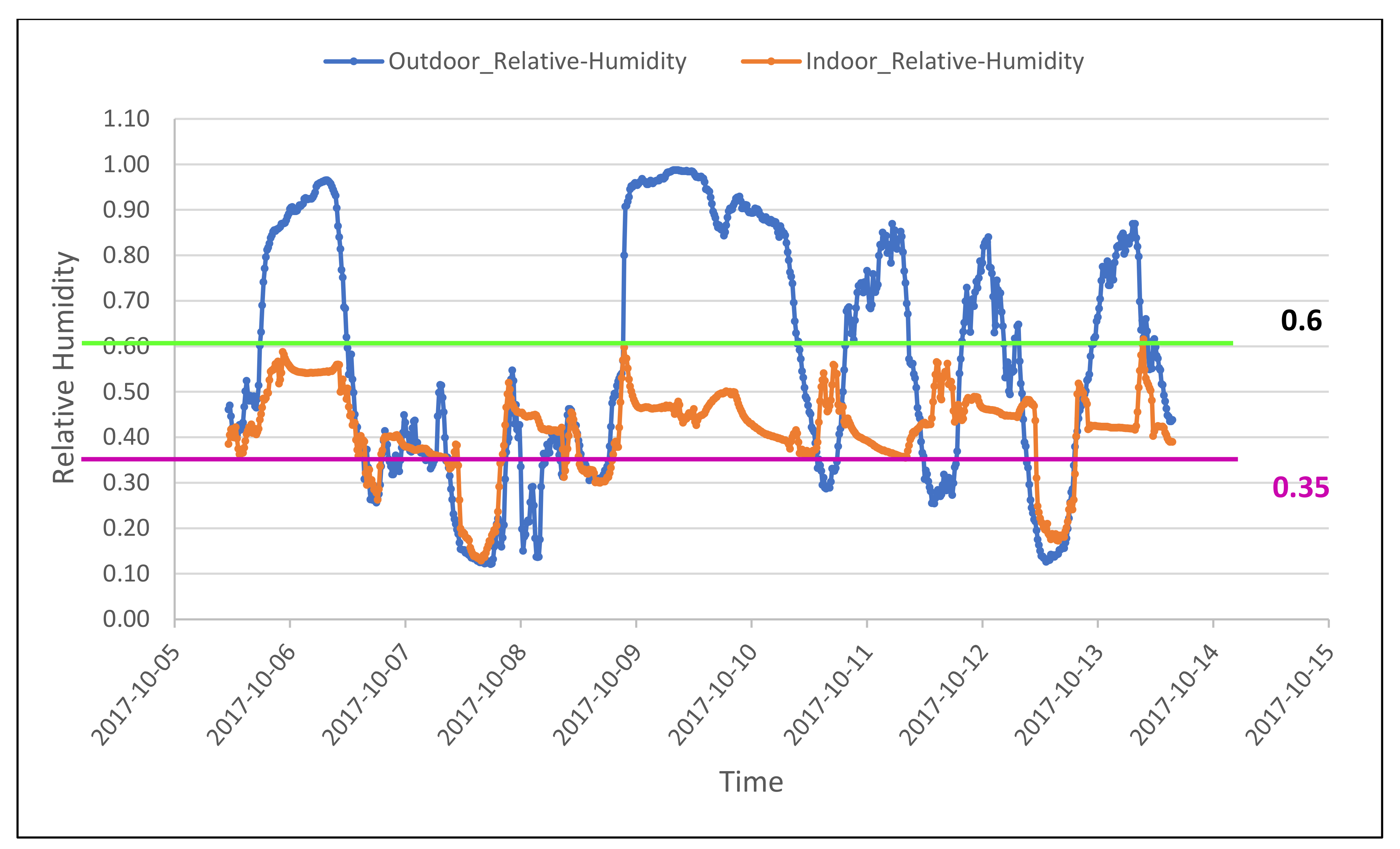 Applsci 12 03005 g007 550