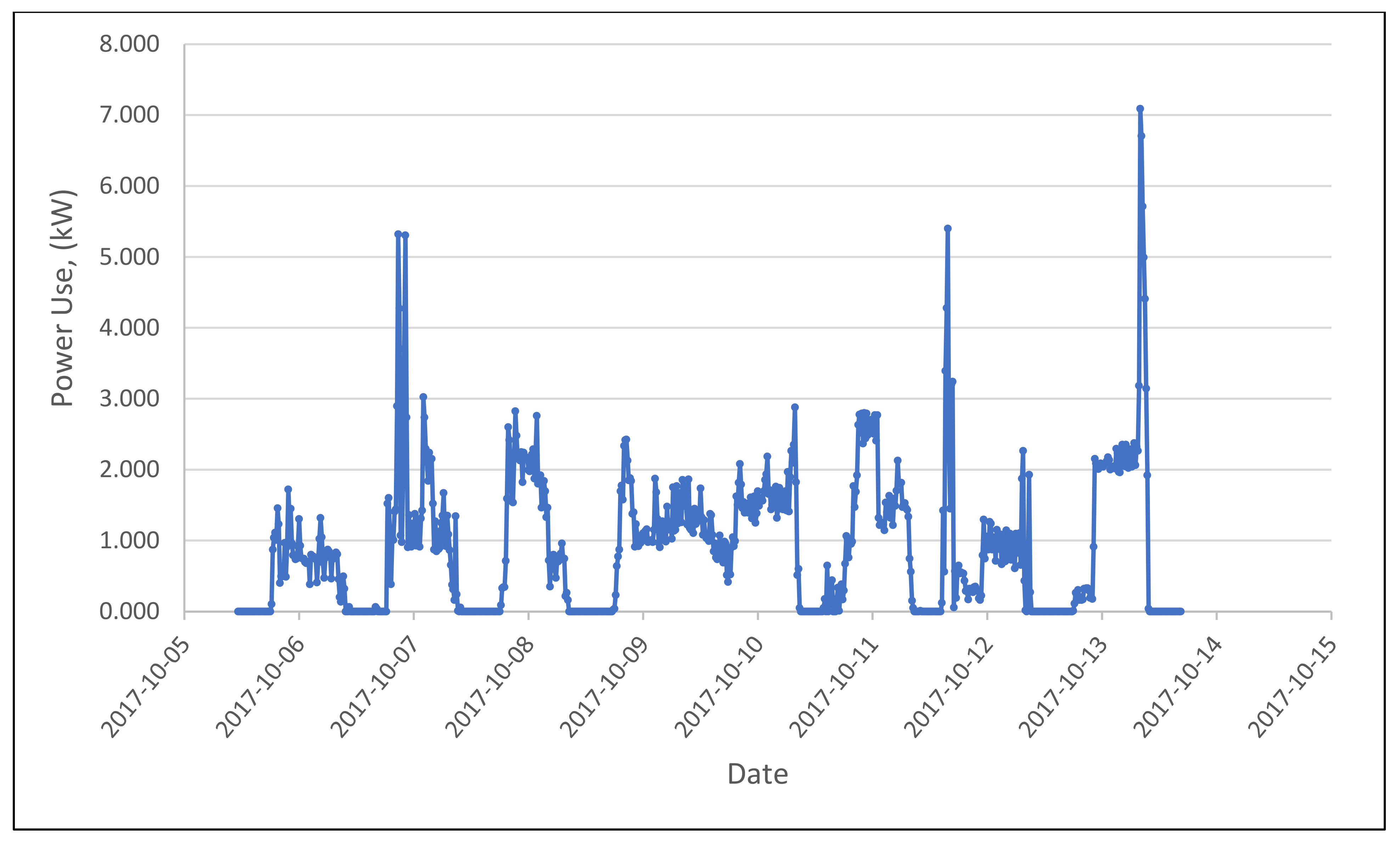 Applsci 12 03005 g009 550